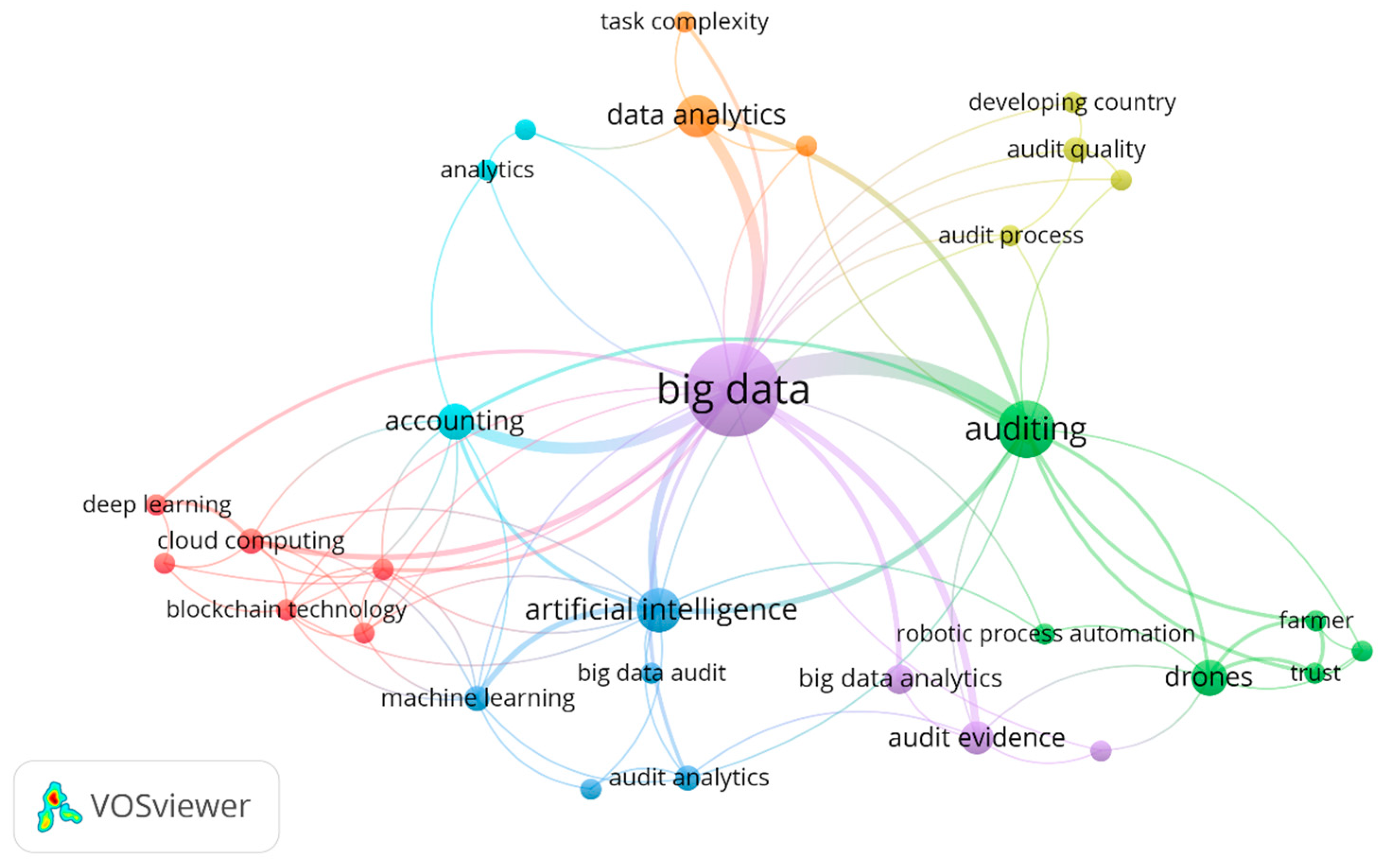 Accountaudit 01 00008 g004