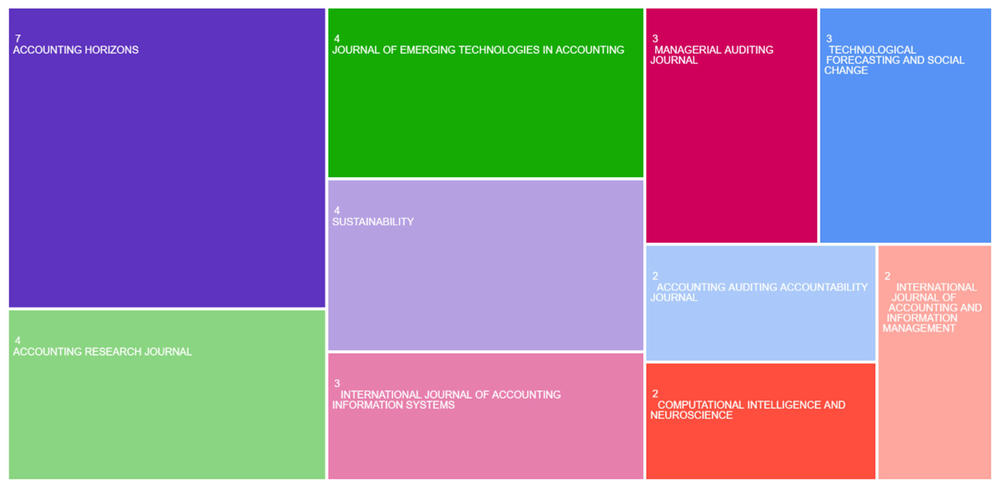 Accountaudit 01 00008 g0a2