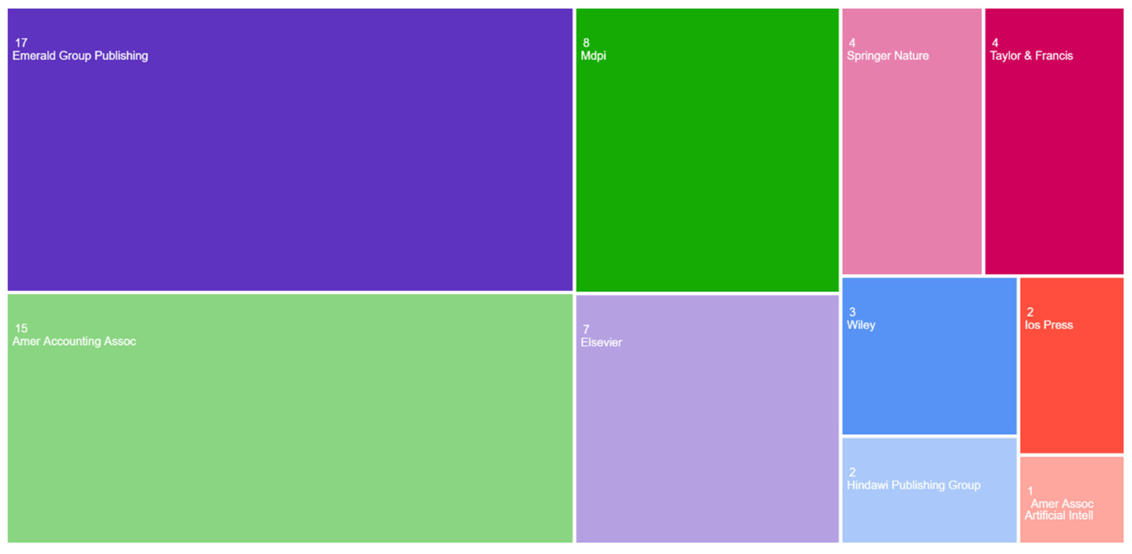 Accountaudit 01 00008 g0a3