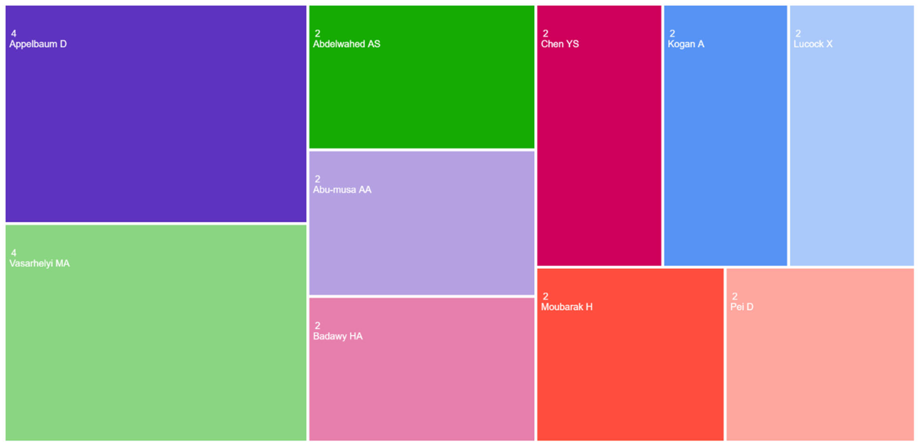 Accountaudit 01 00008 g0a4