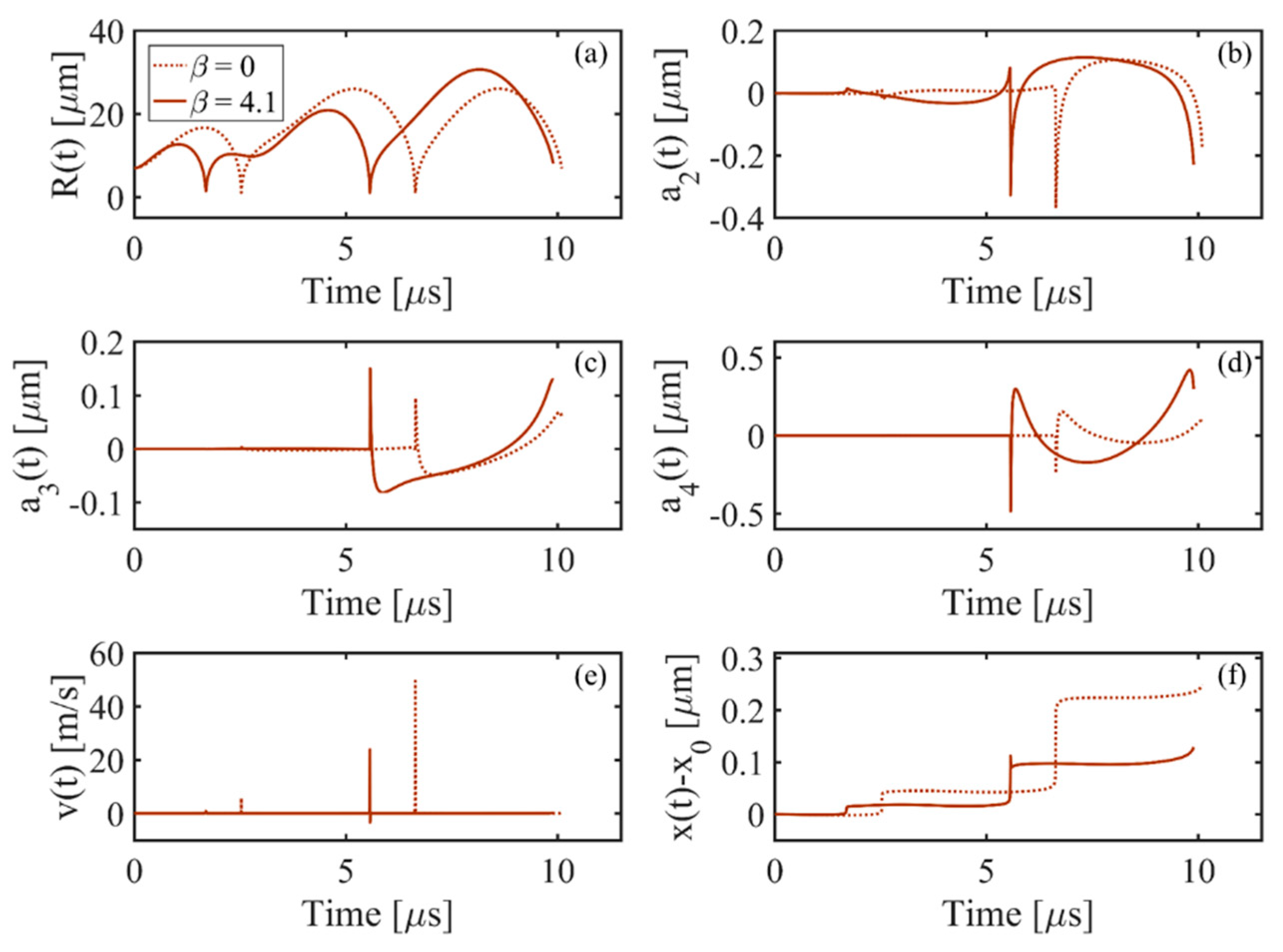 Acoustics 01 00003 g003