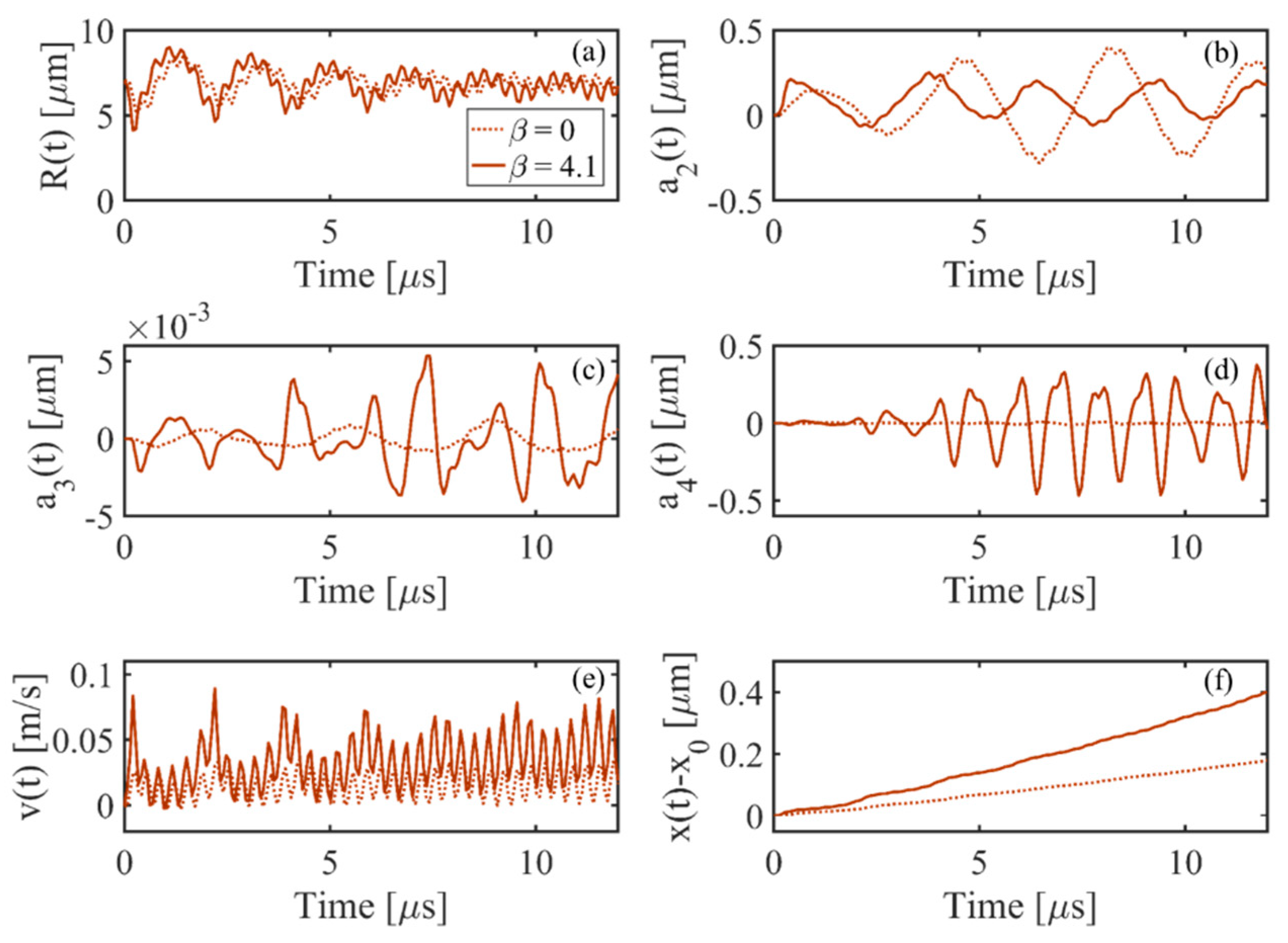 Acoustics 01 00003 g005