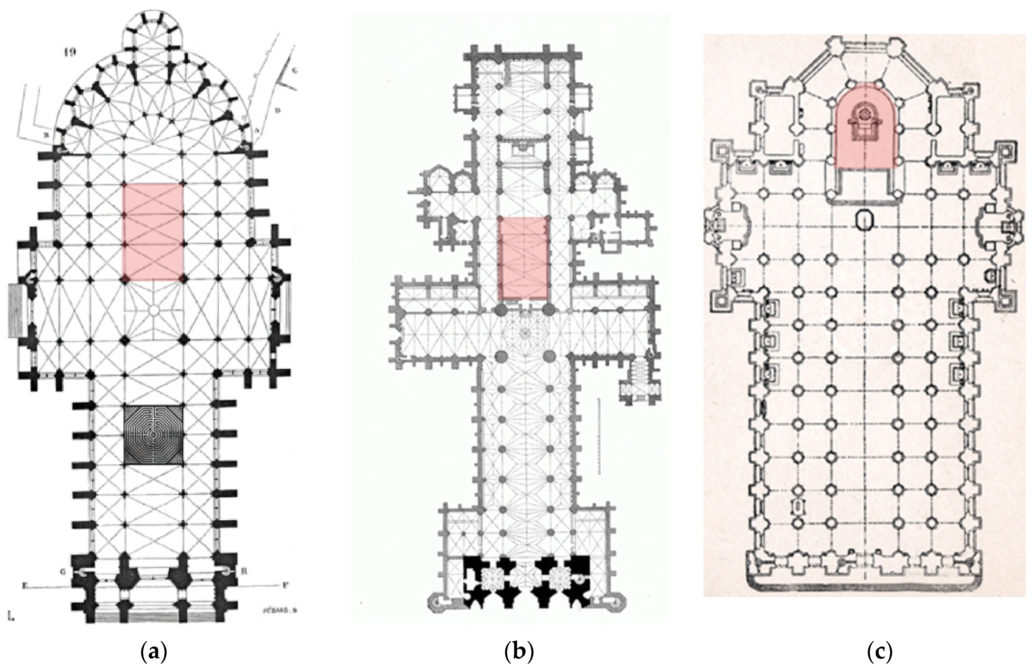 Acoustics | Free Full-Text | The Acoustics of the Choir in Spanish  Cathedrals