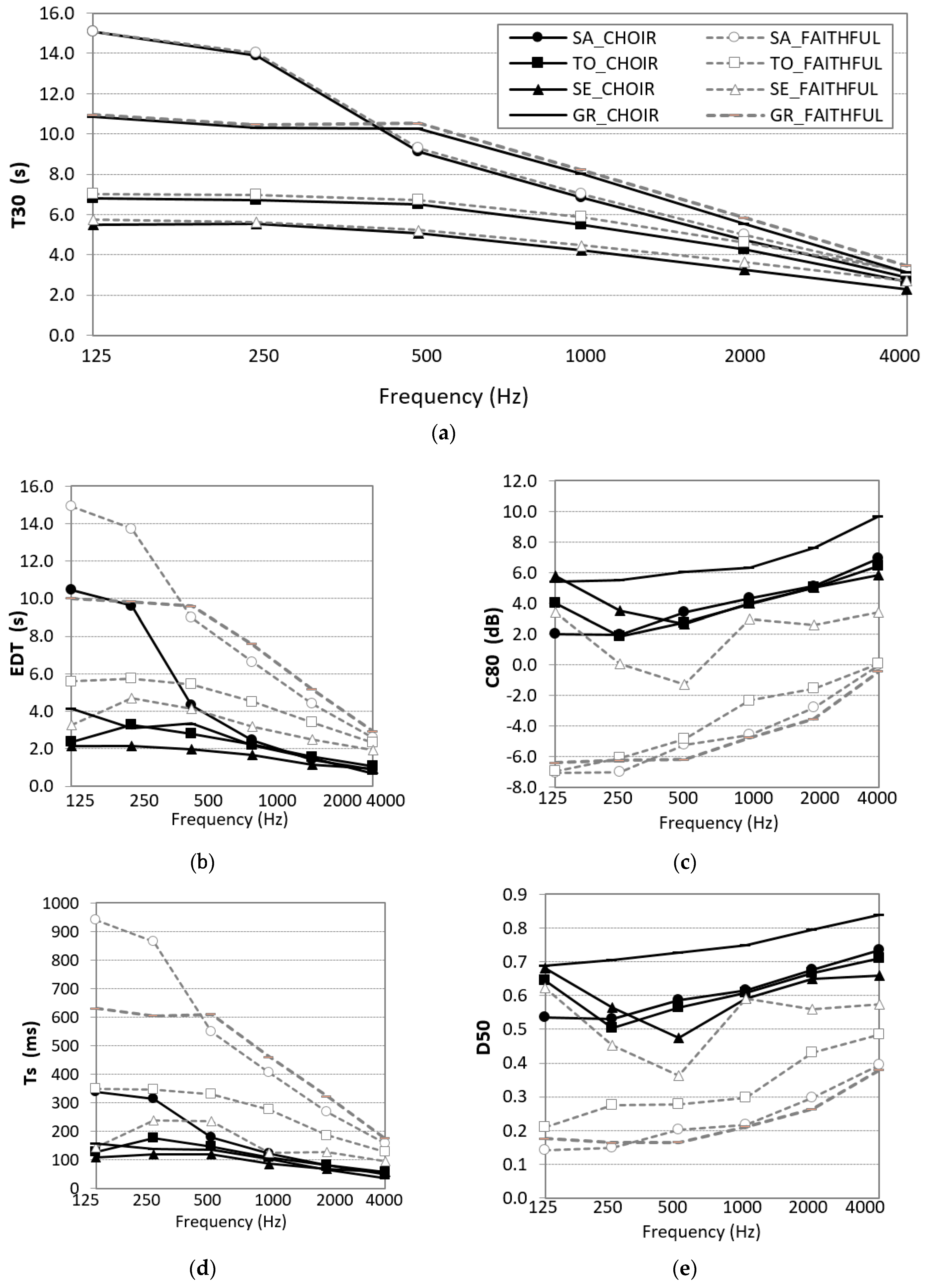 Acoustics 01 00004 g004 550