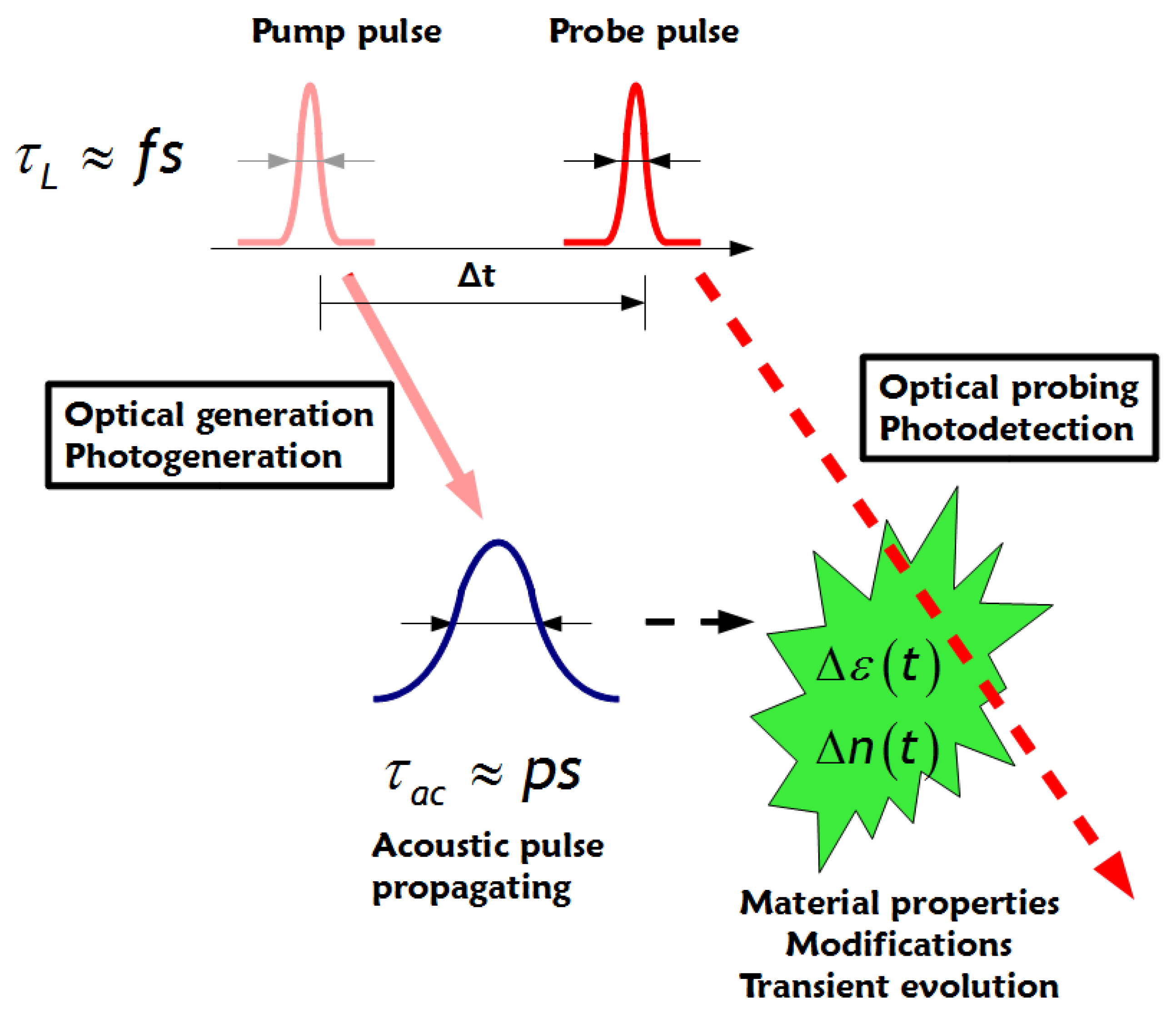 Acoustics 01 00010 g001 Acoustics 01 00010 g001
