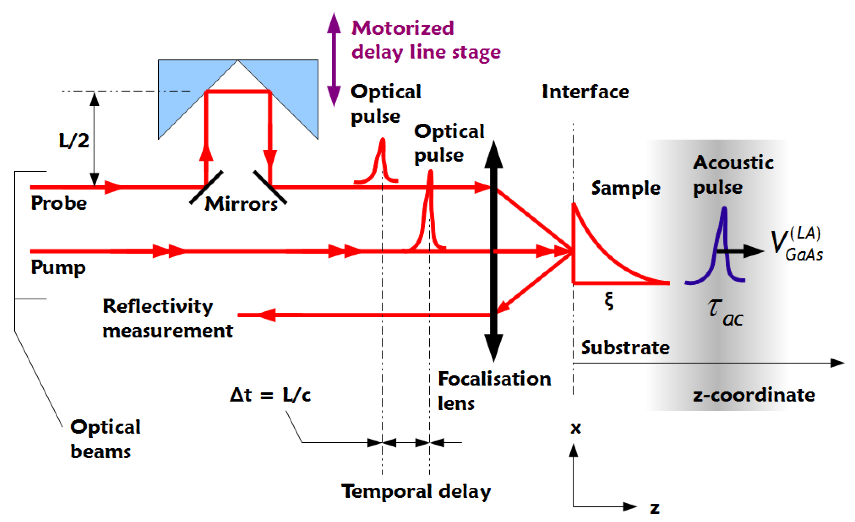 Acoustics 01 00010 g002 Acoustics 01 00010 g002