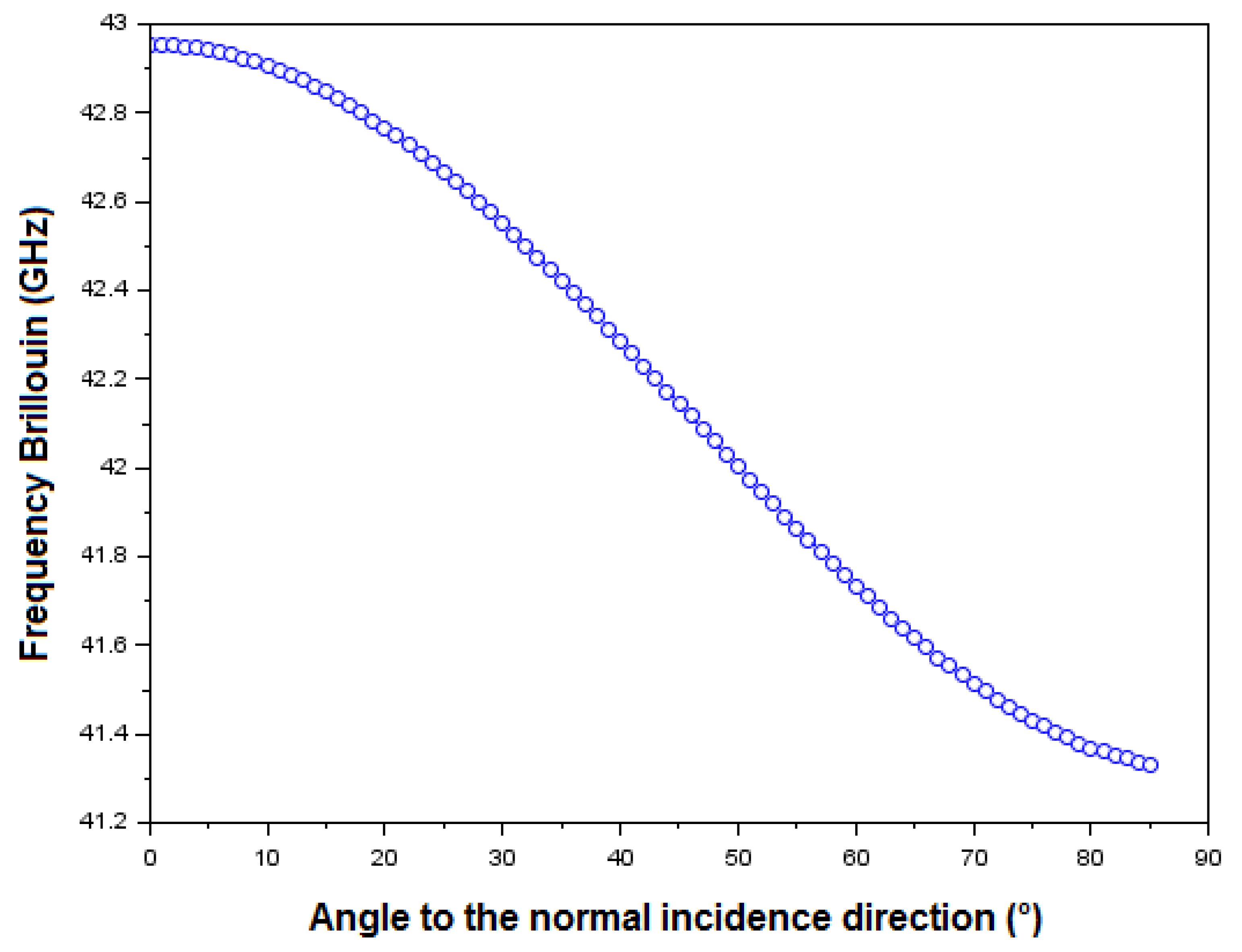 Acoustics 01 00010 g004 Acoustics 01 00010 g004
