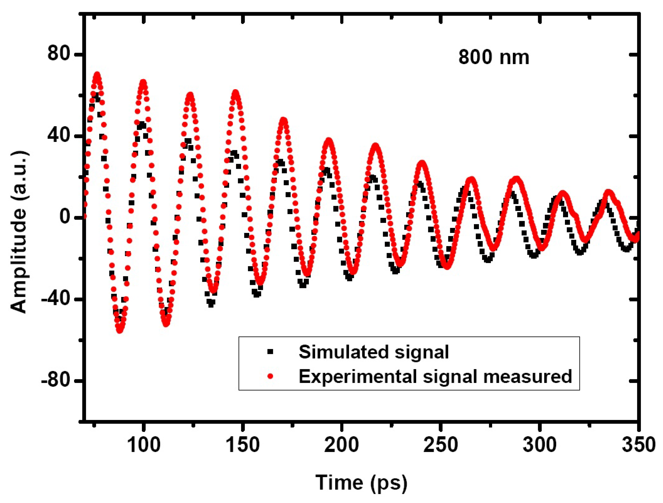 Acoustics 01 00010 g007 Acoustics 01 00010 g007