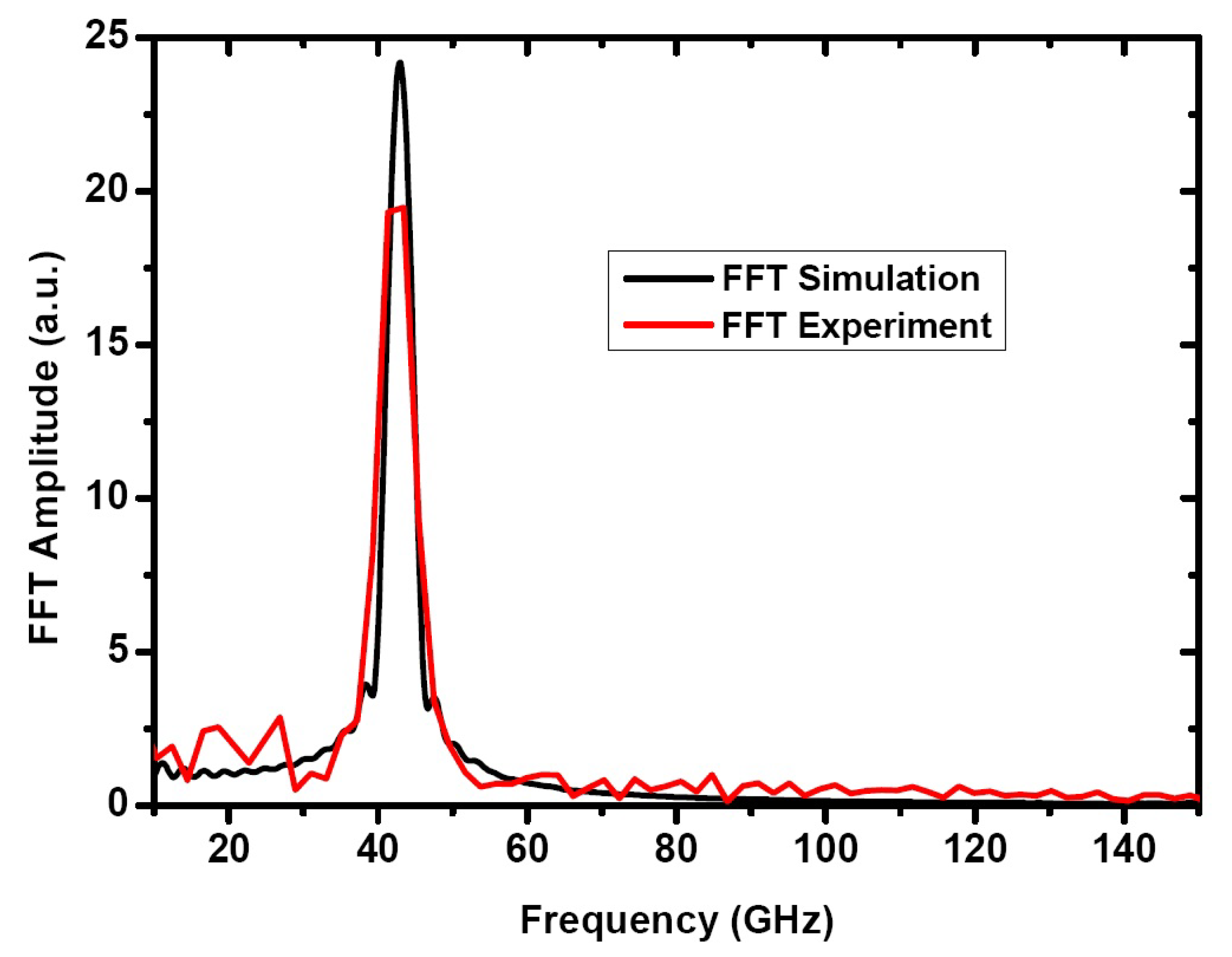 Acoustics 01 00010 g008 Acoustics 01 00010 g008