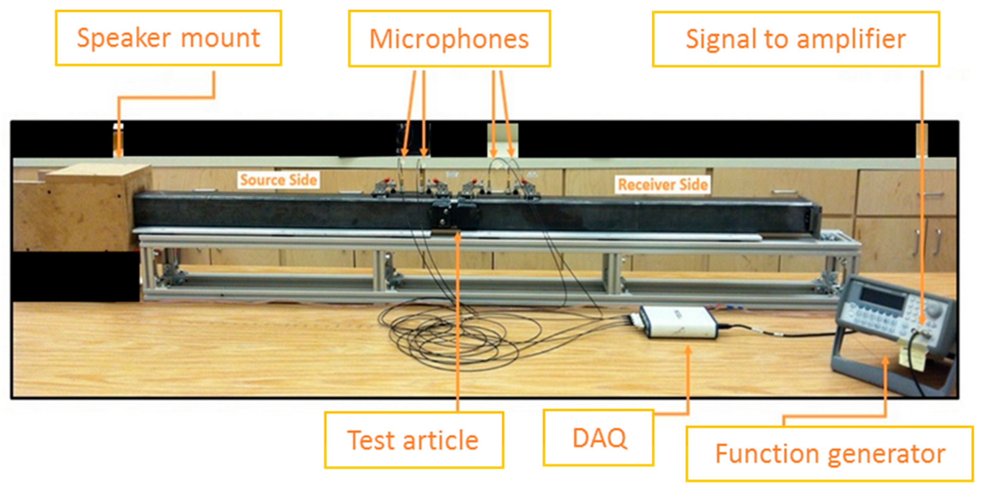 Acoustics 01 00011 g003