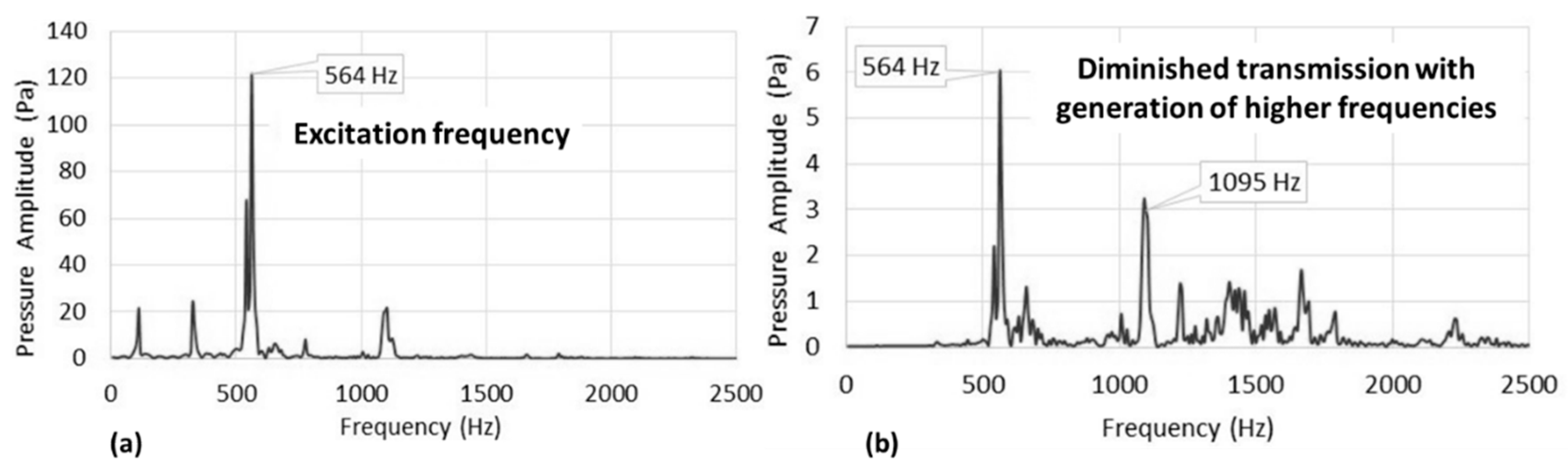 Acoustics 01 00011 g007