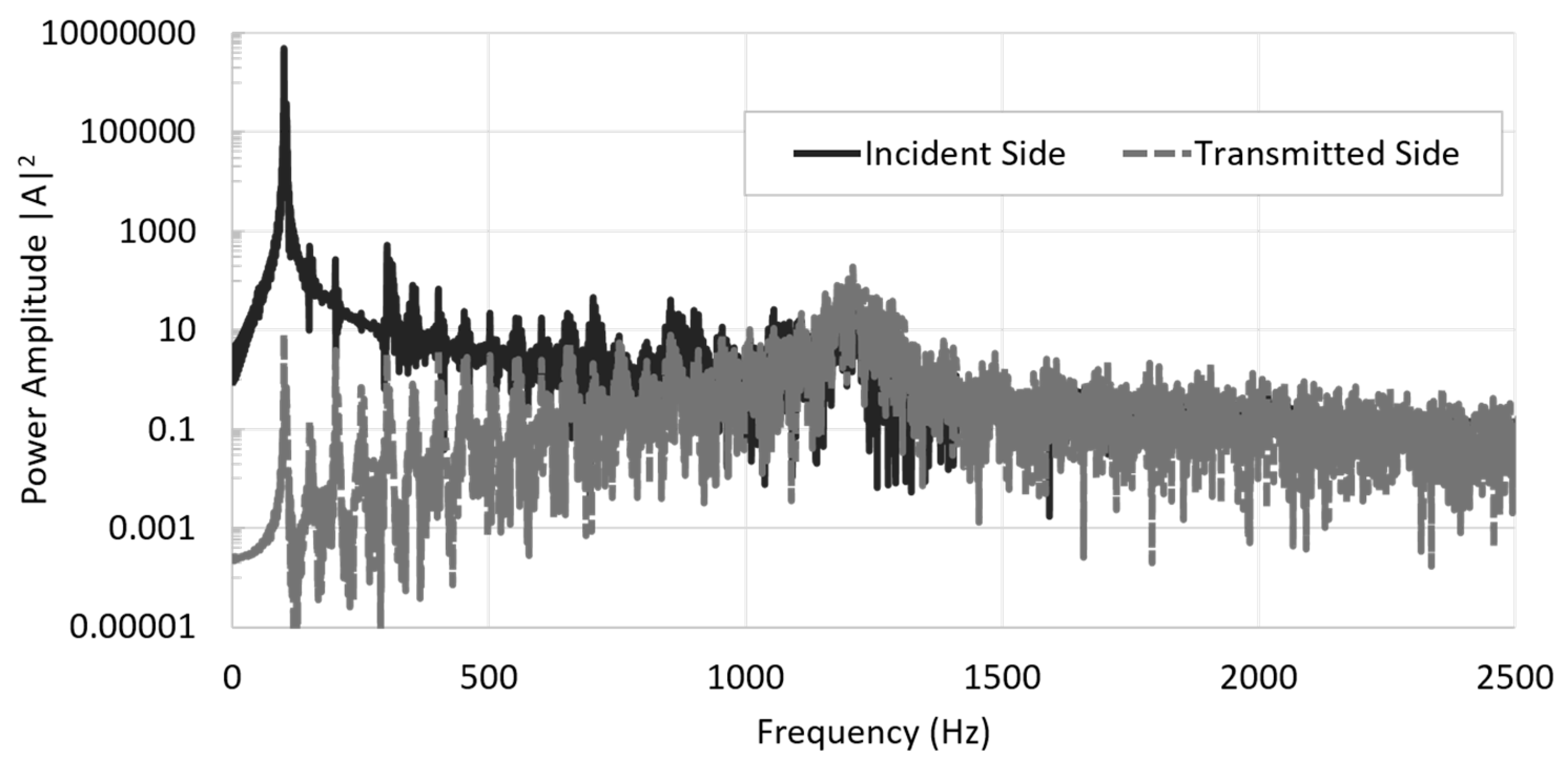 Acoustics 01 00011 g008
