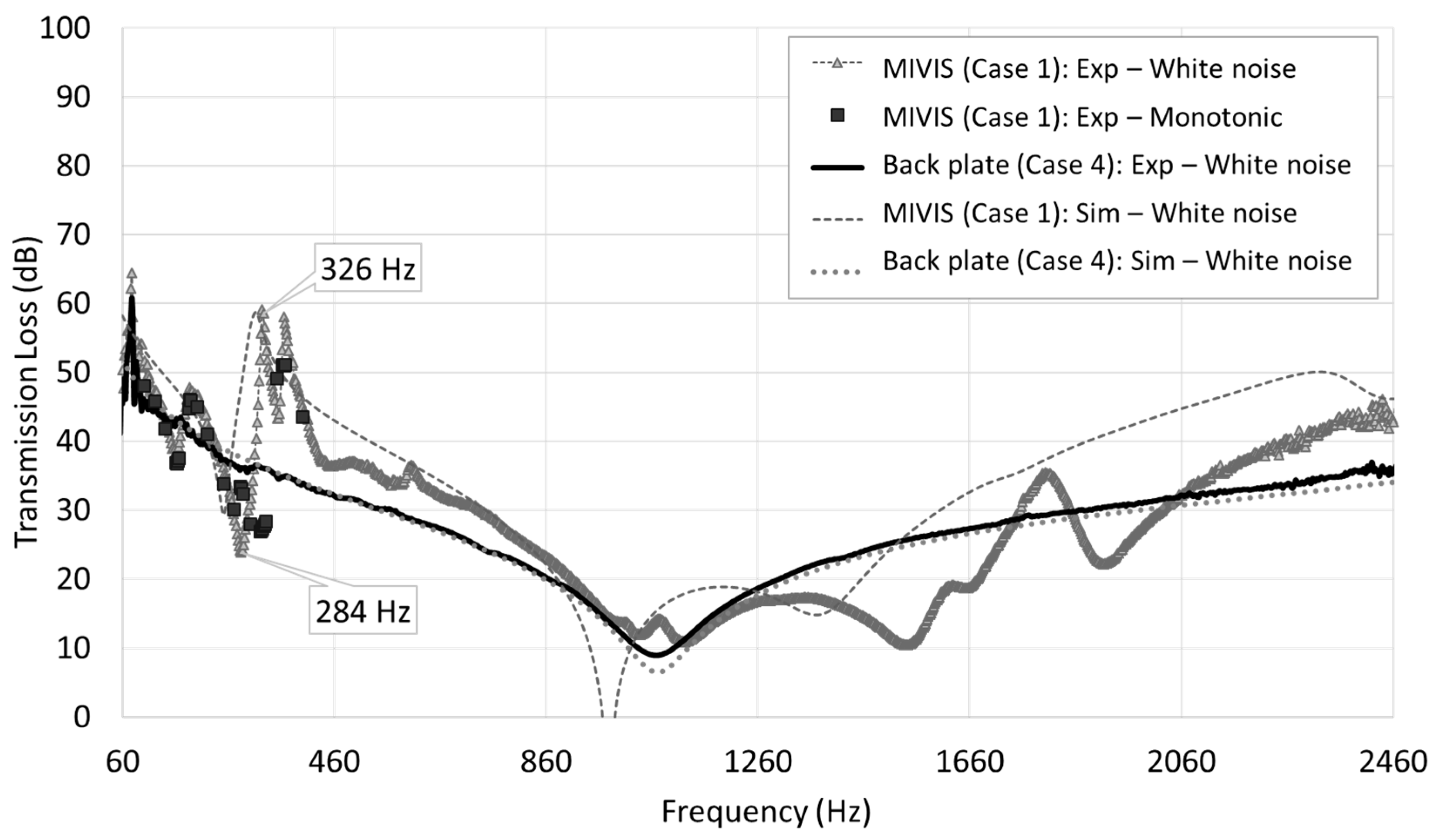 Acoustics 01 00011 g009