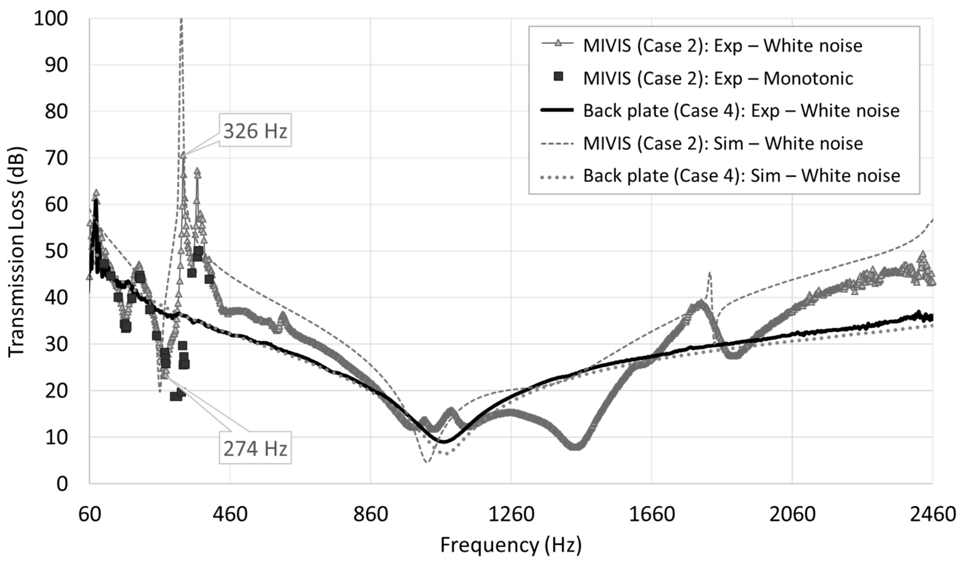 Acoustics 01 00011 g010