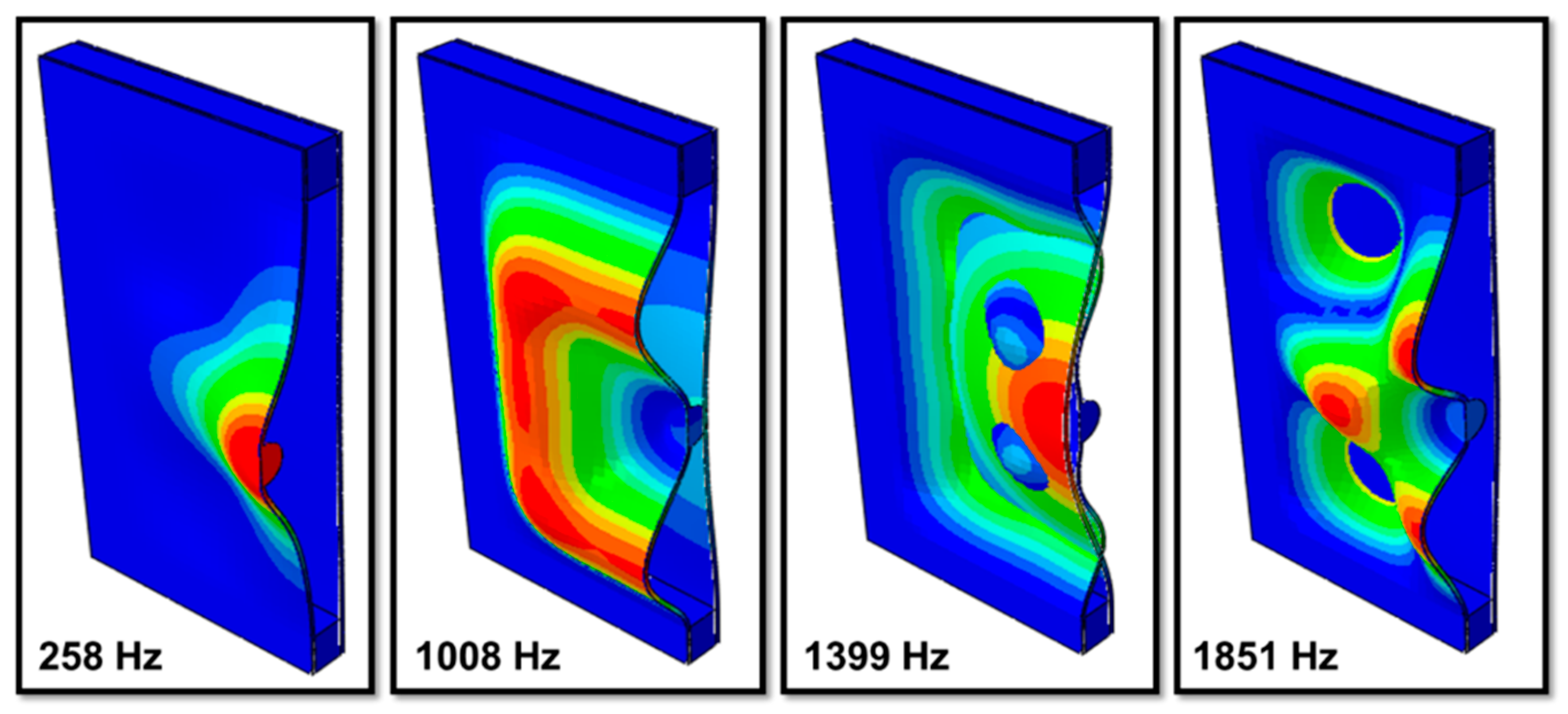 Acoustics 01 00011 g012