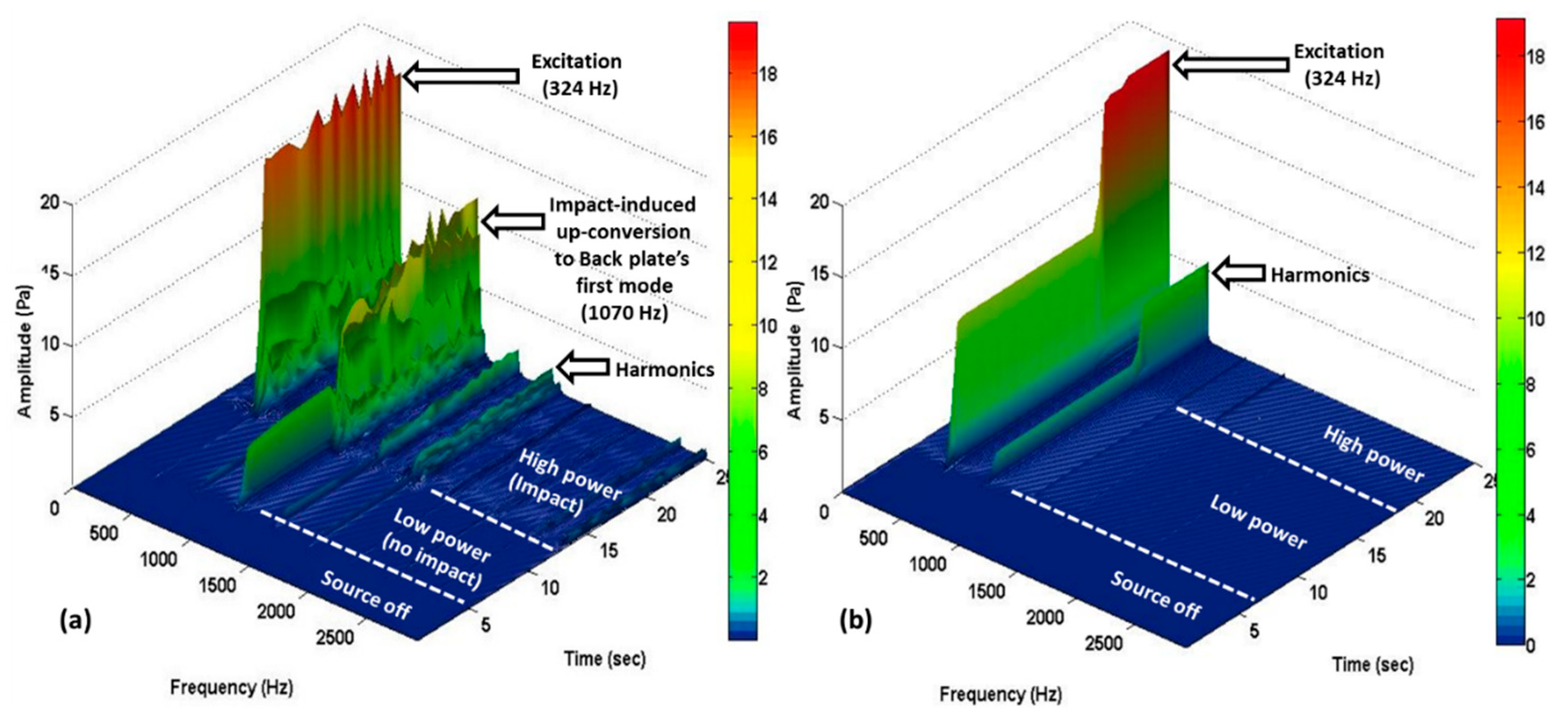 Acoustics 01 00011 g013