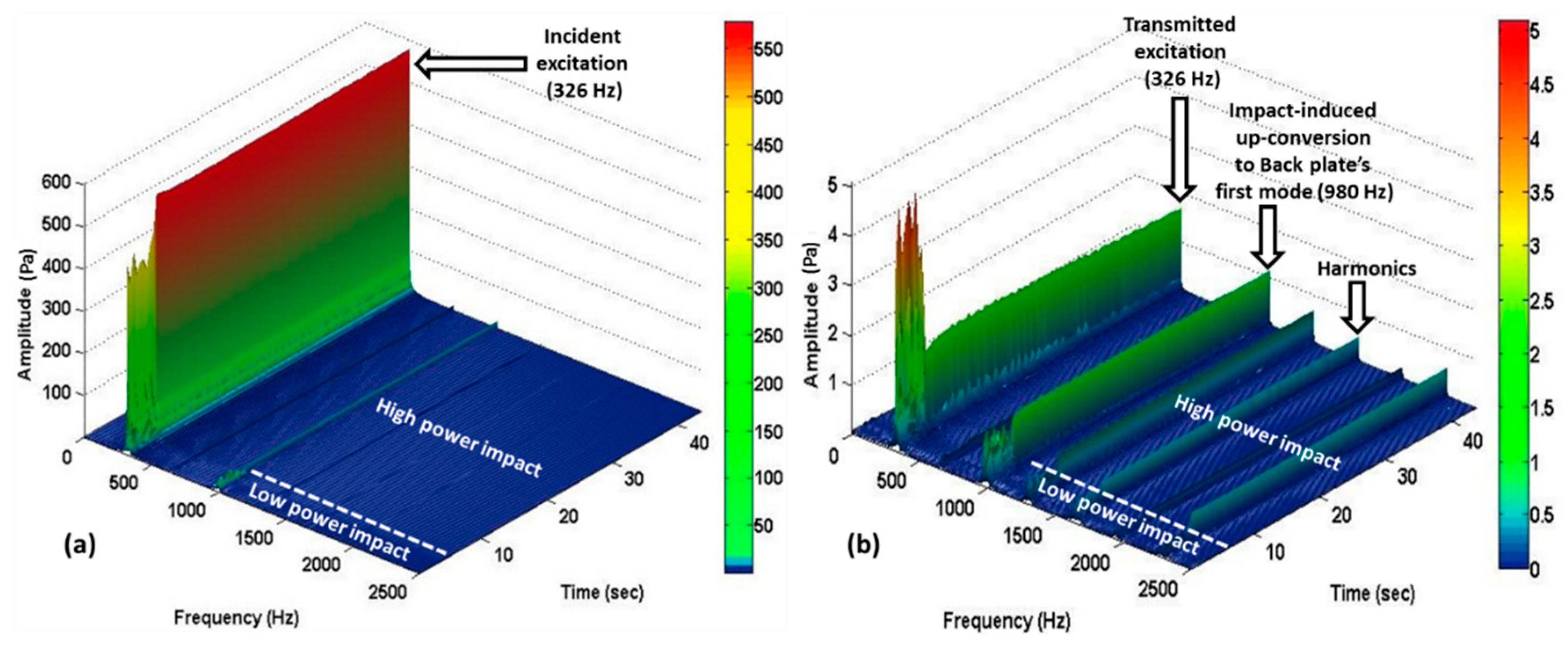Acoustics 01 00011 g014