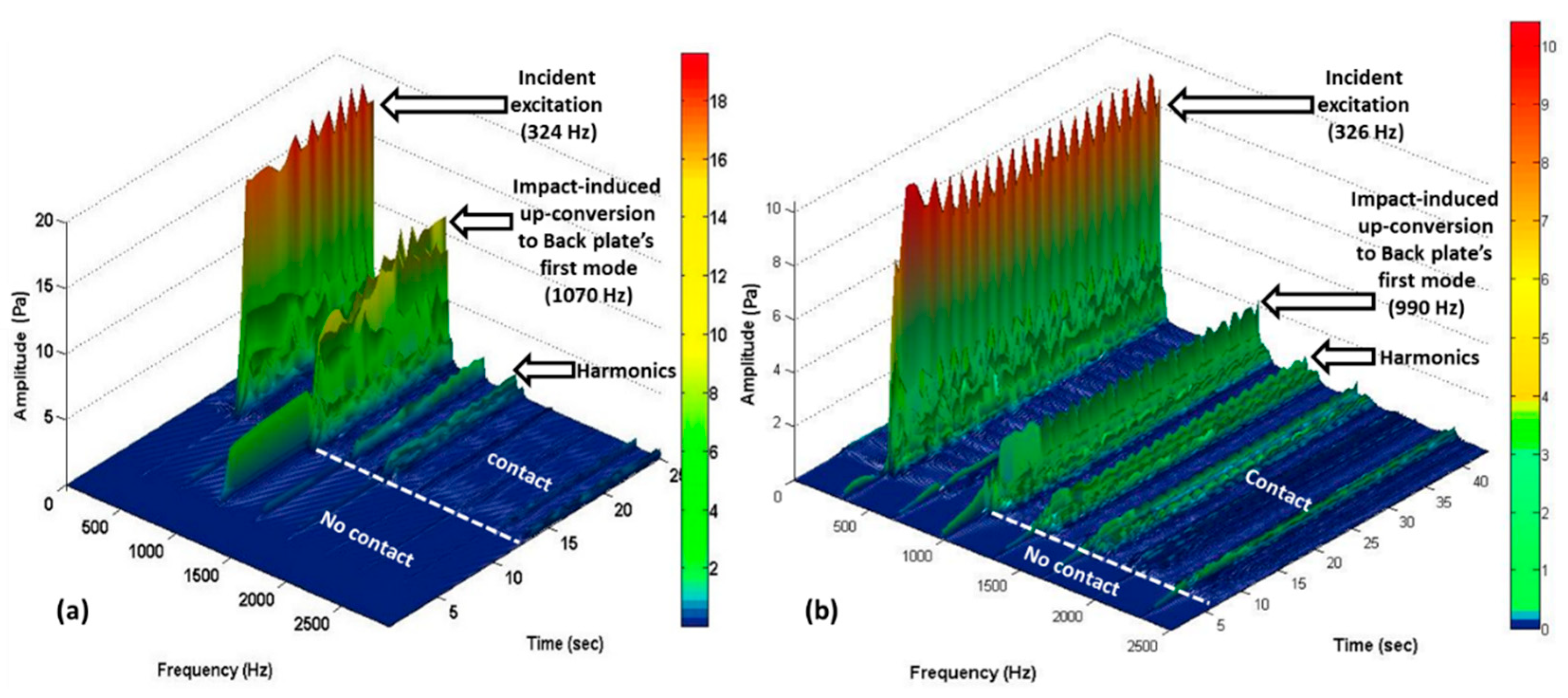 Acoustics 01 00011 g015