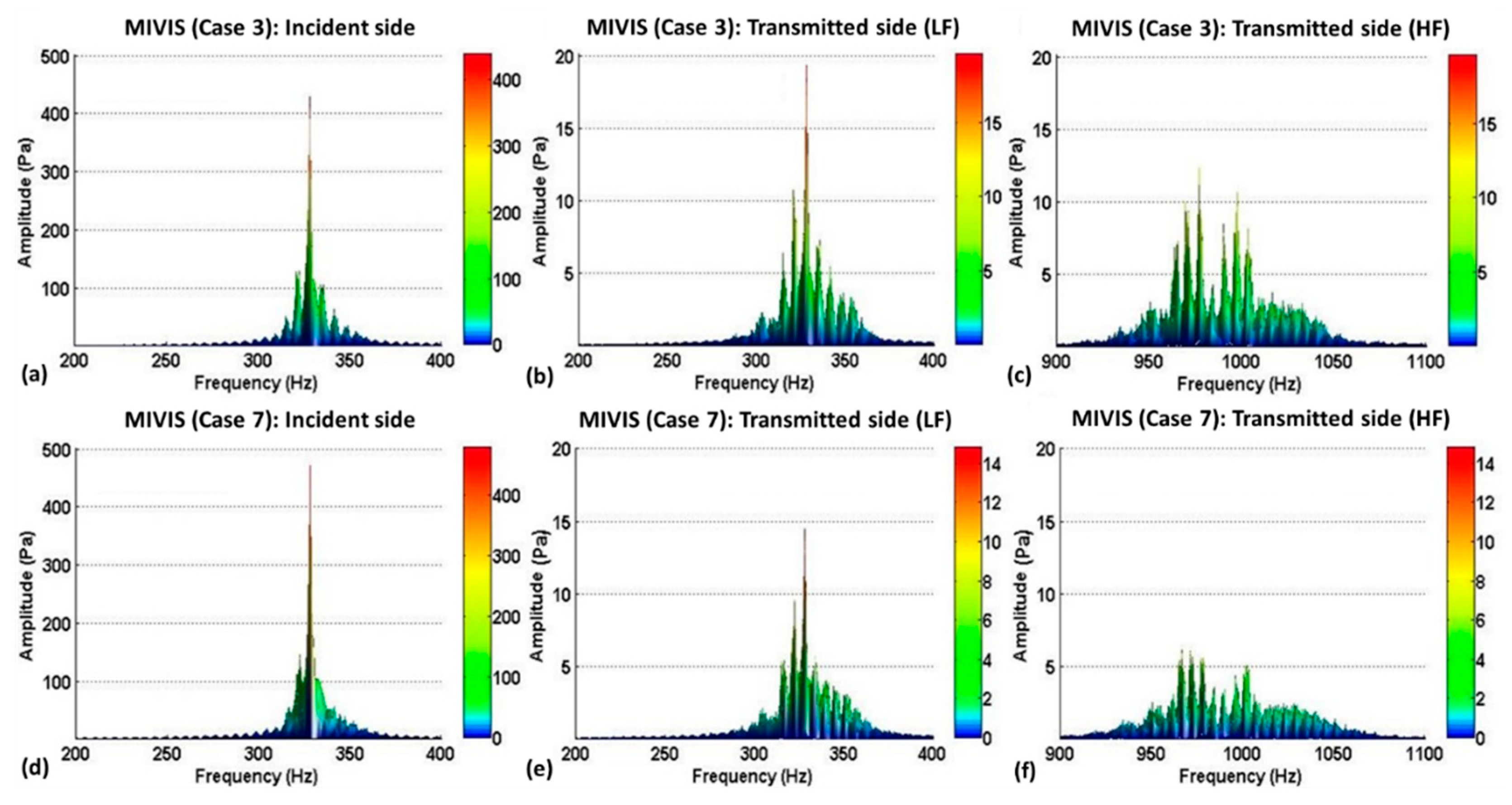 Acoustics 01 00011 g017