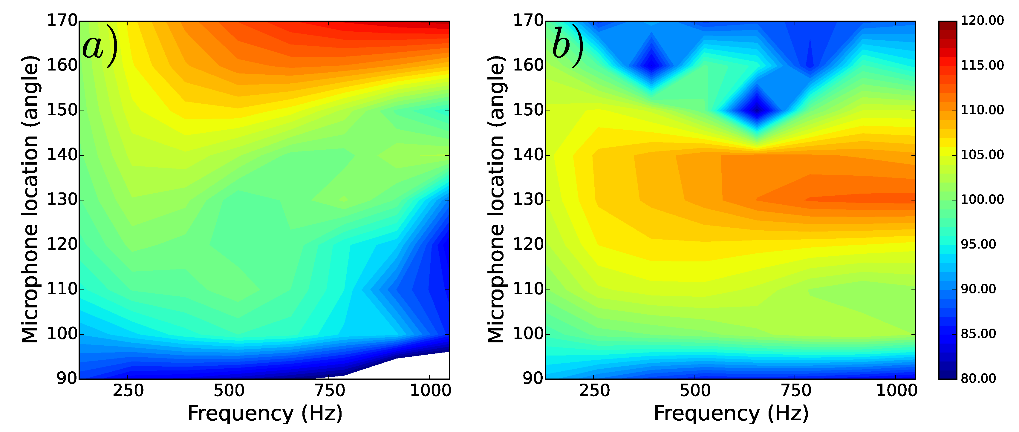 Acoustics 01 00012 g007