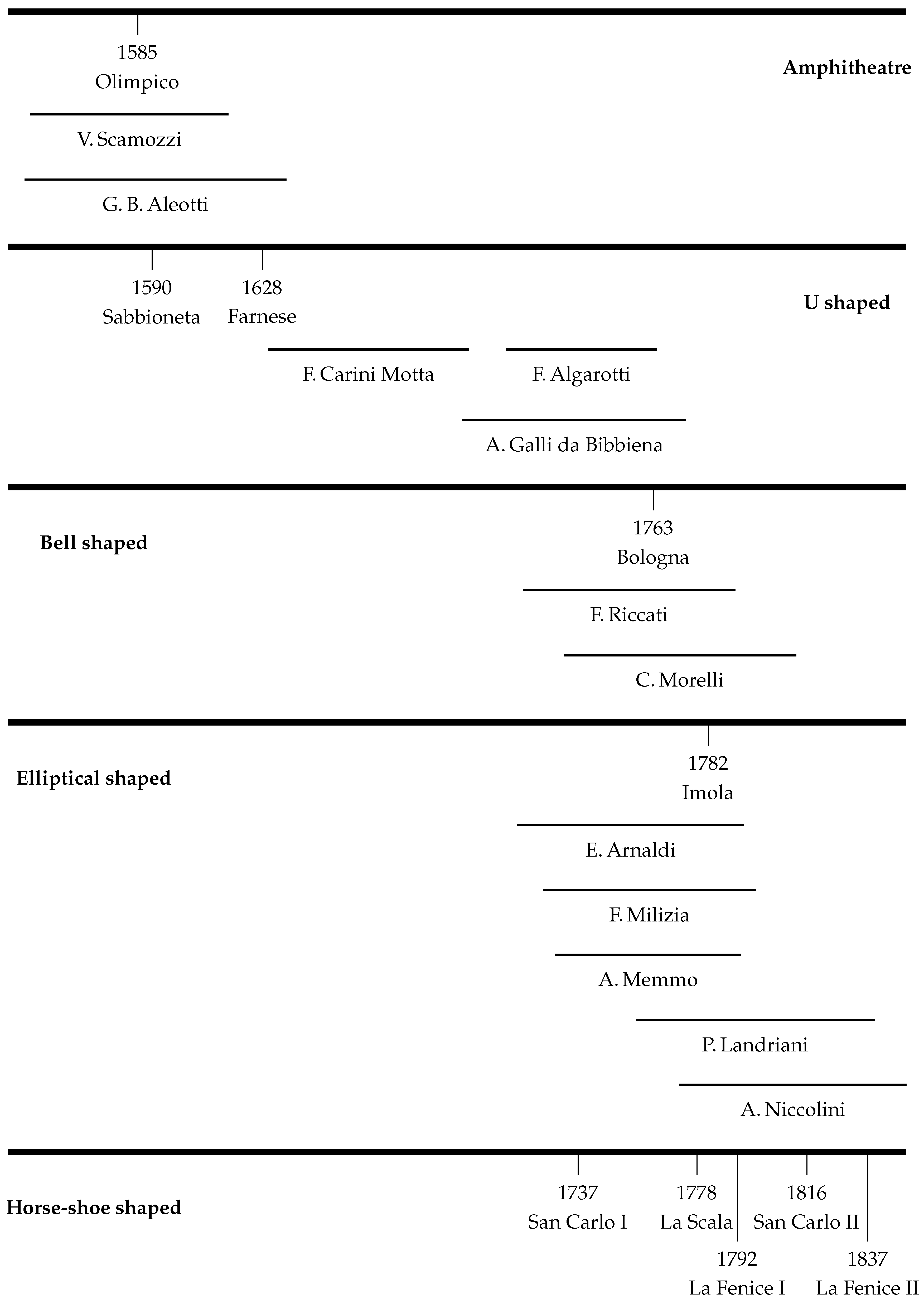 Acoustics 01 00015 g018 550