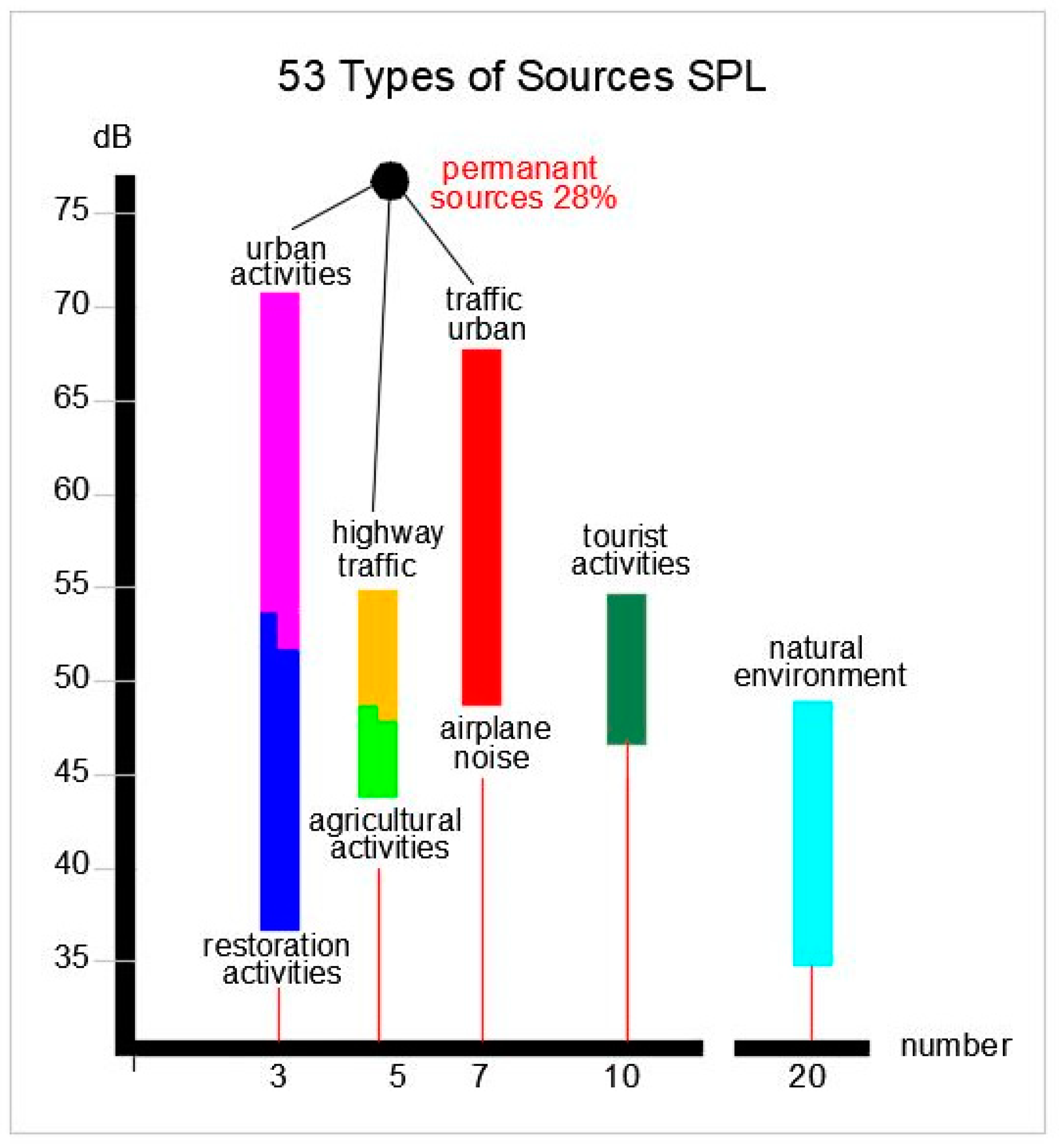 Acoustics 01 00018 g006 550