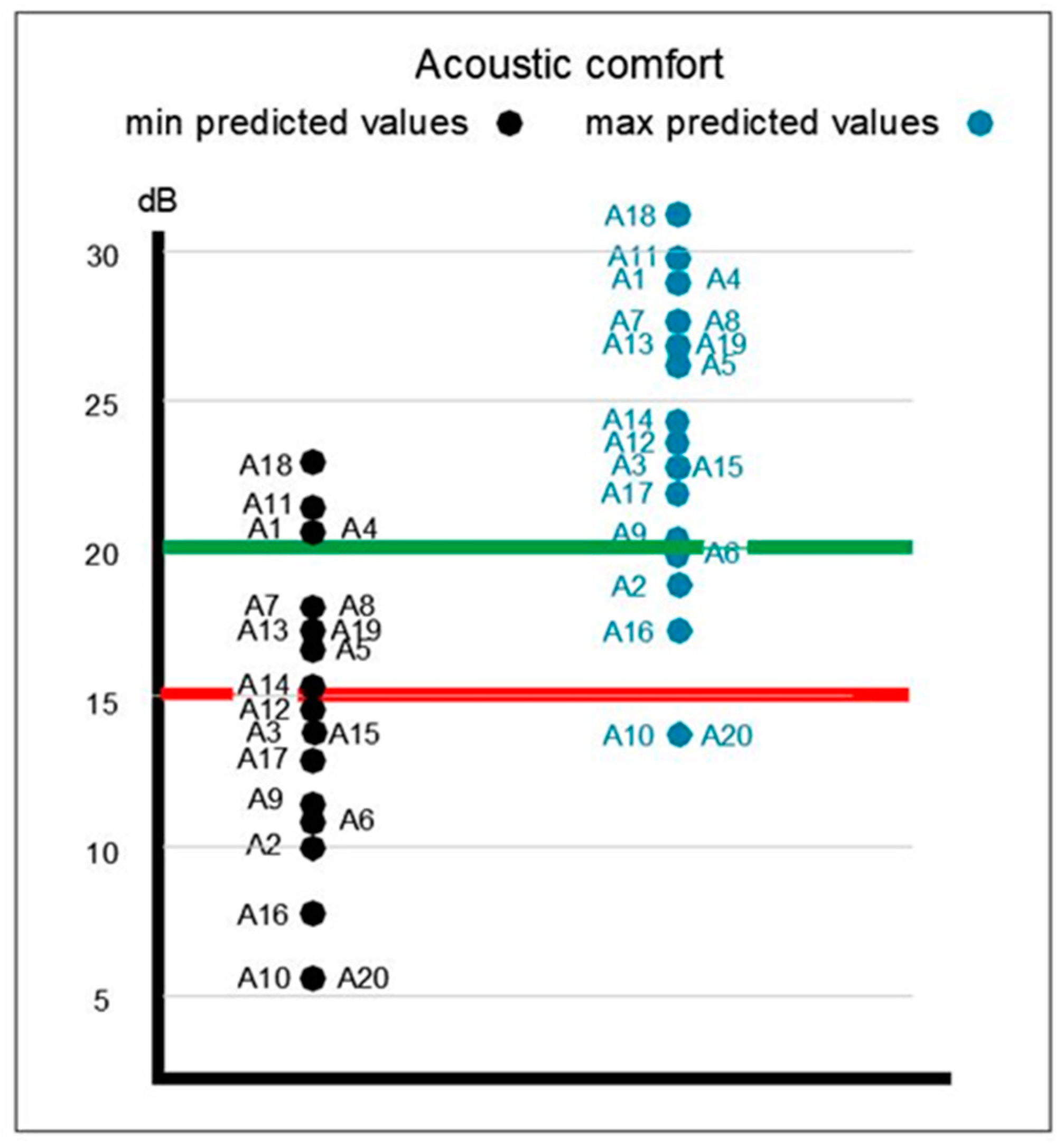 Acoustics 01 00018 g007 550
