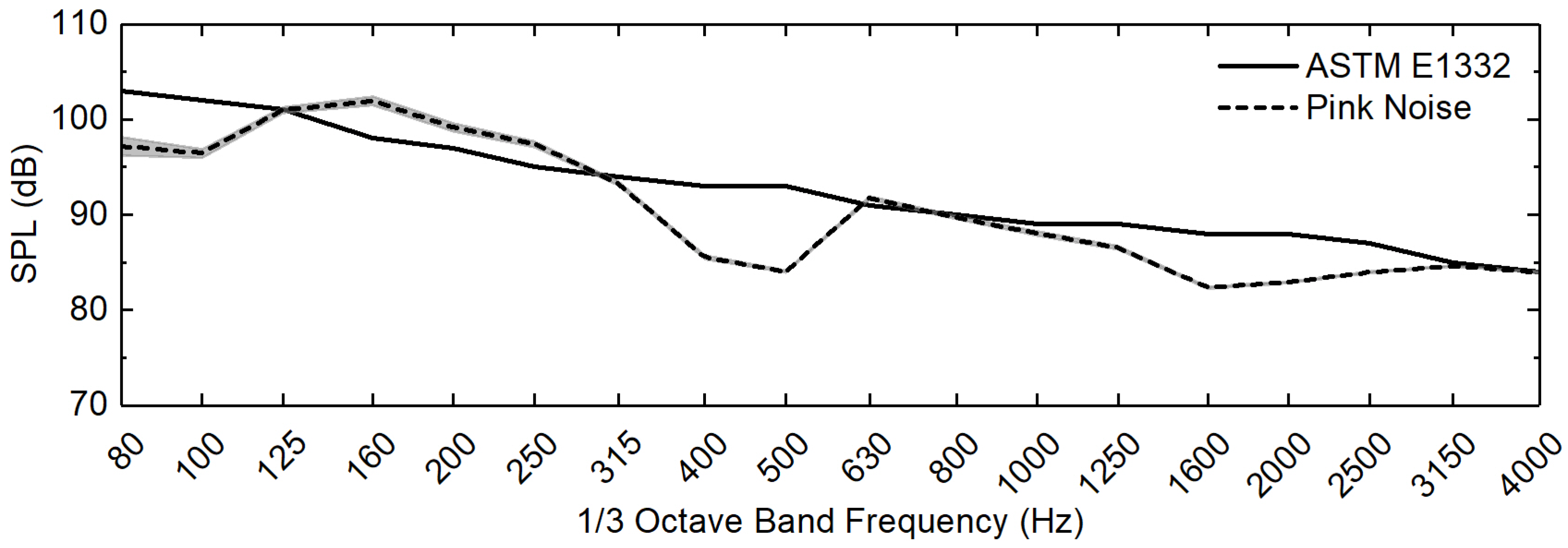 Acoustics 01 00019 g003 Acoustics 01 00019 g003