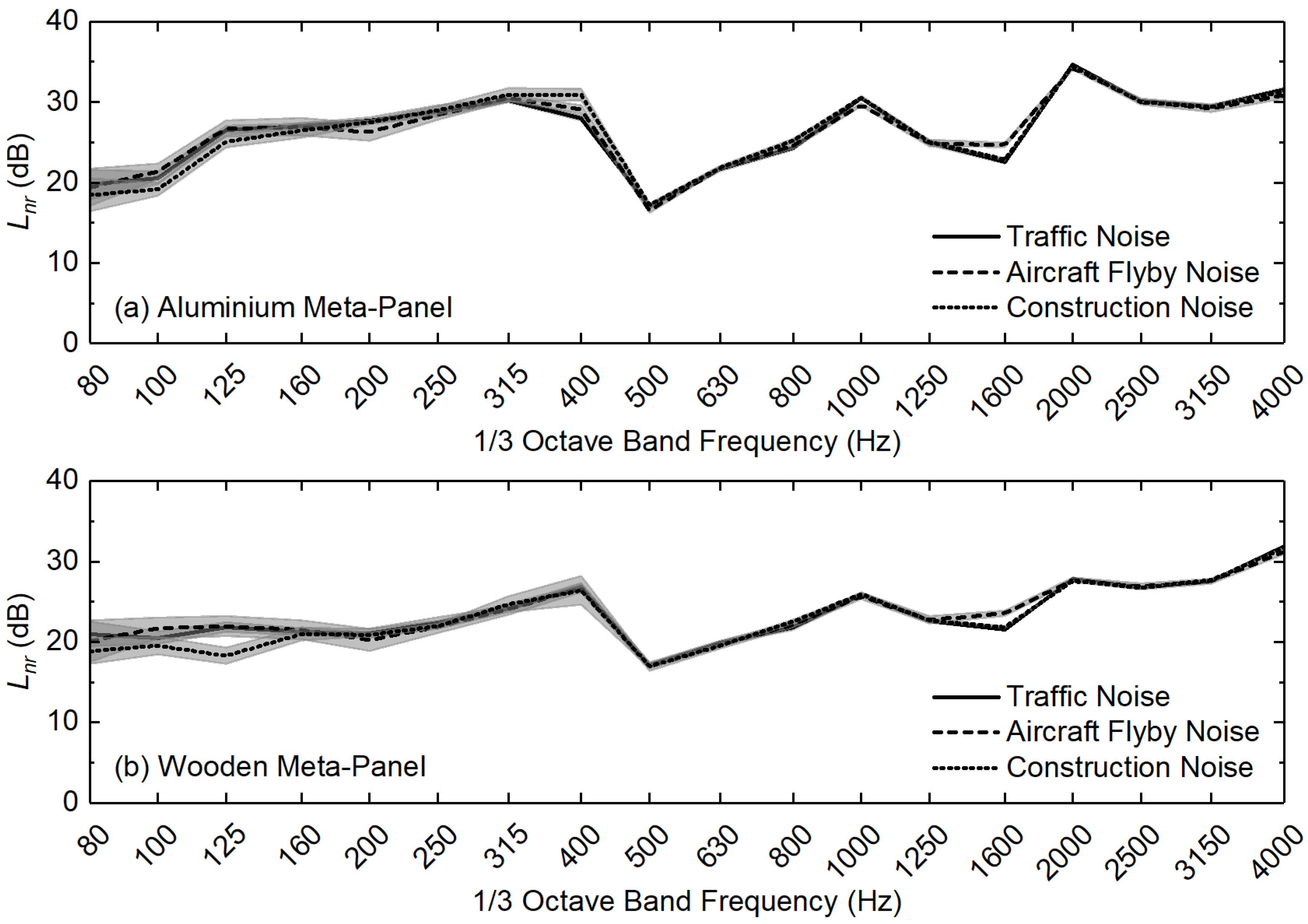 Acoustics 01 00019 g006 Acoustics 01 00019 g006