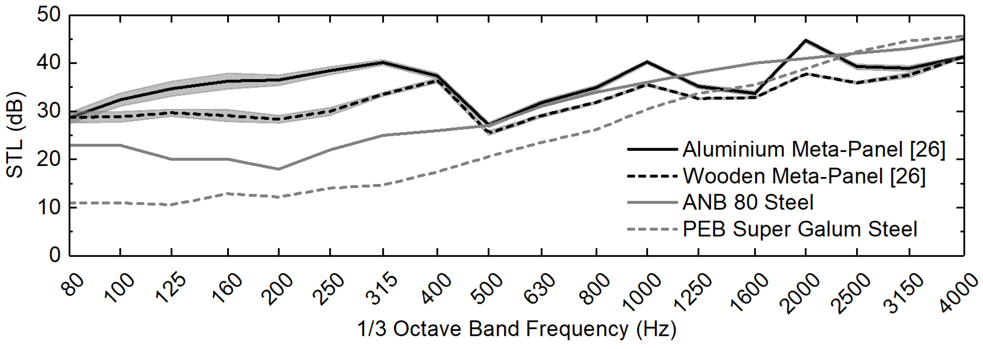 Acoustics 01 00019 g0a1 Acoustics 01 00019 g0a1