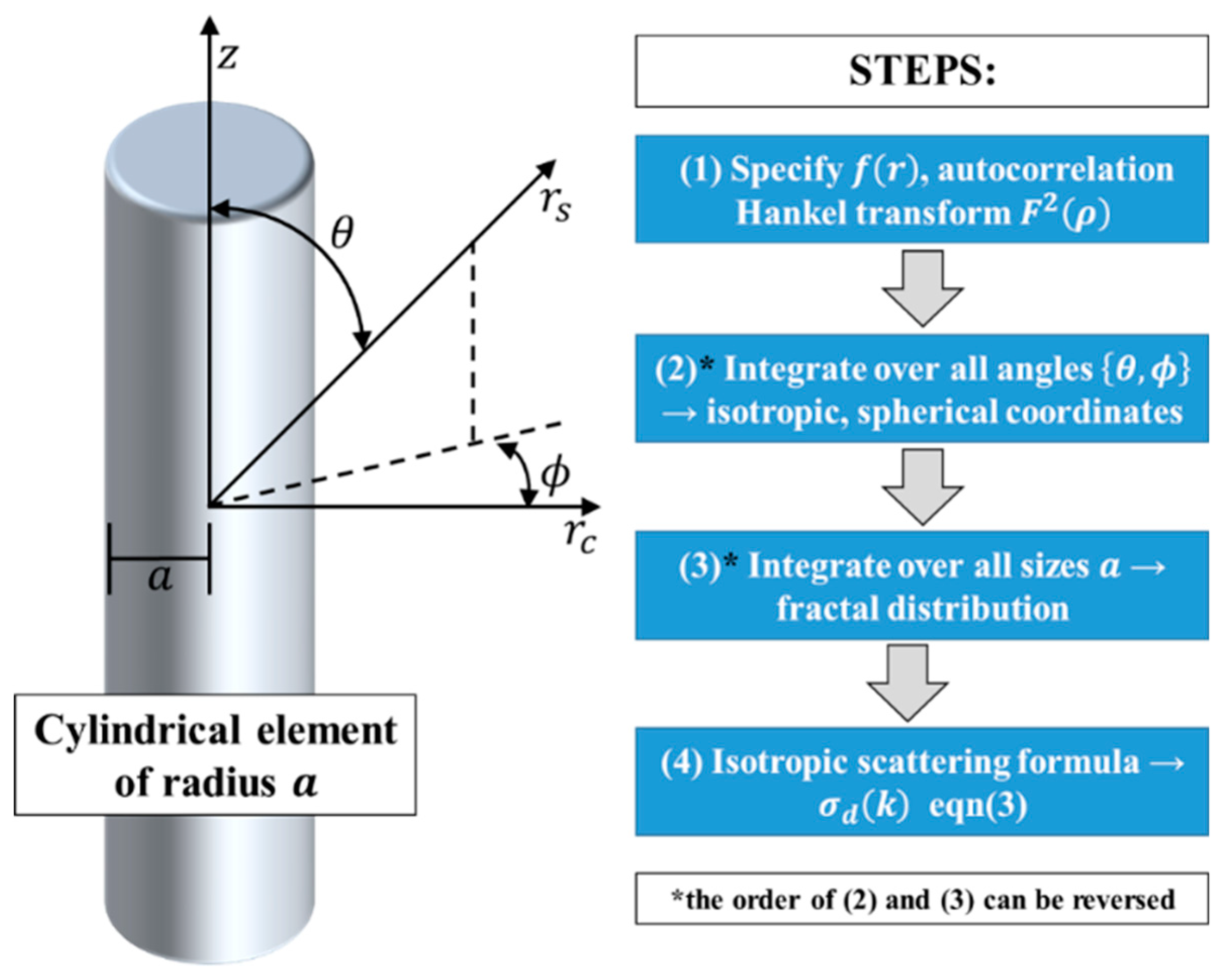 Acoustics 01 00020 g003 Acoustics 01 00020 g003