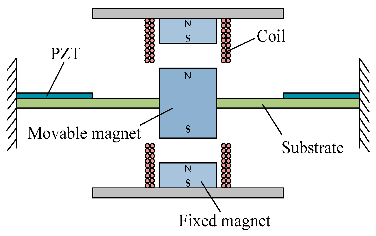 Acoustics 01 00021 g001 Acoustics 01 00021 g001