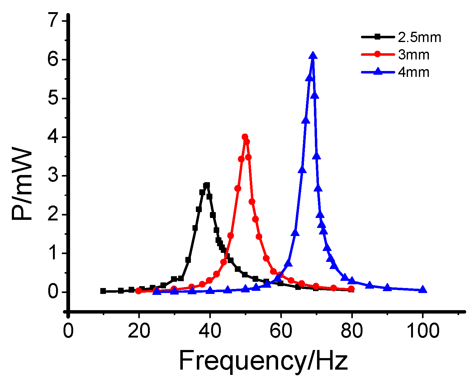 Acoustics 01 00021 g003 Acoustics 01 00021 g003