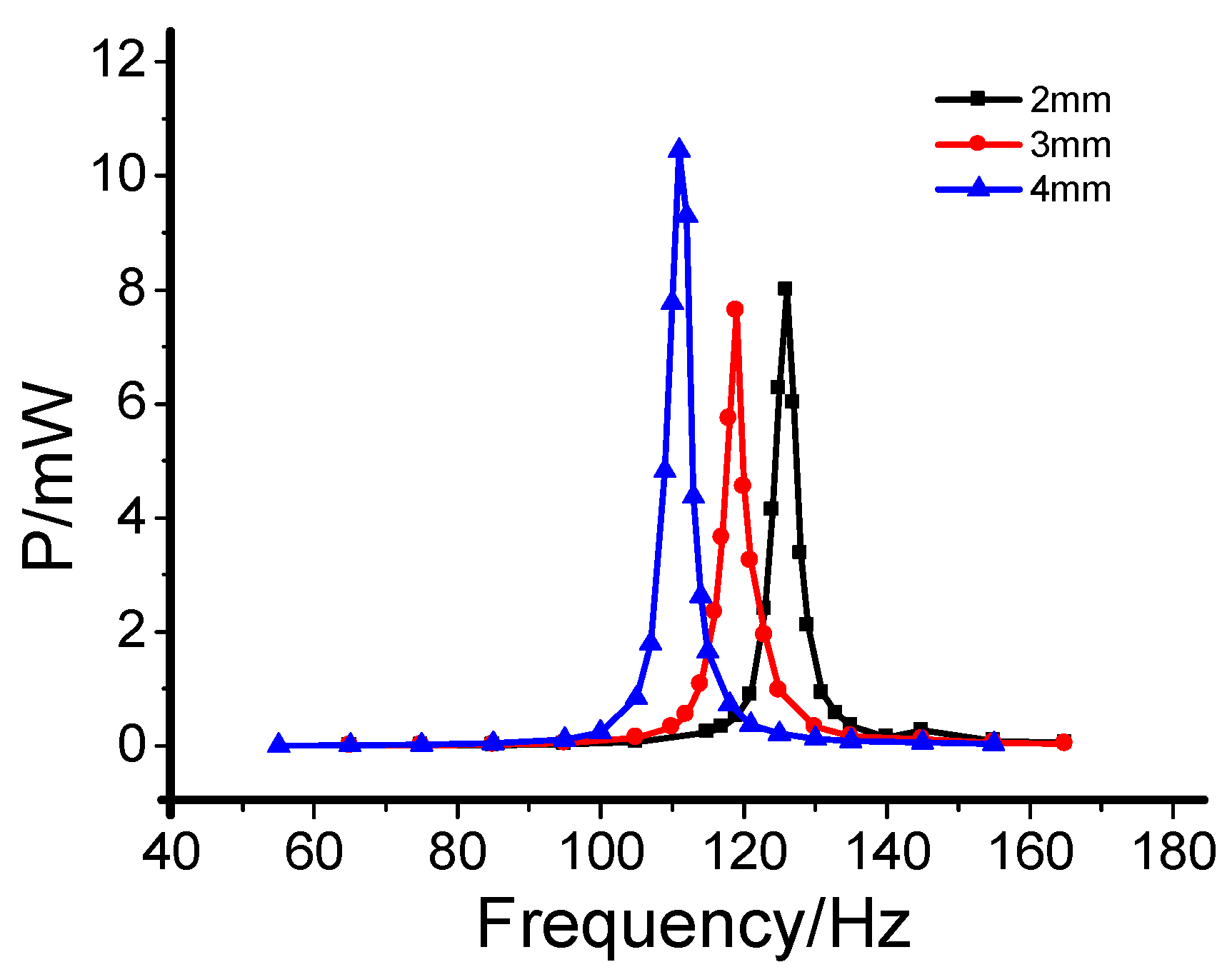 Acoustics 01 00021 g004 Acoustics 01 00021 g004