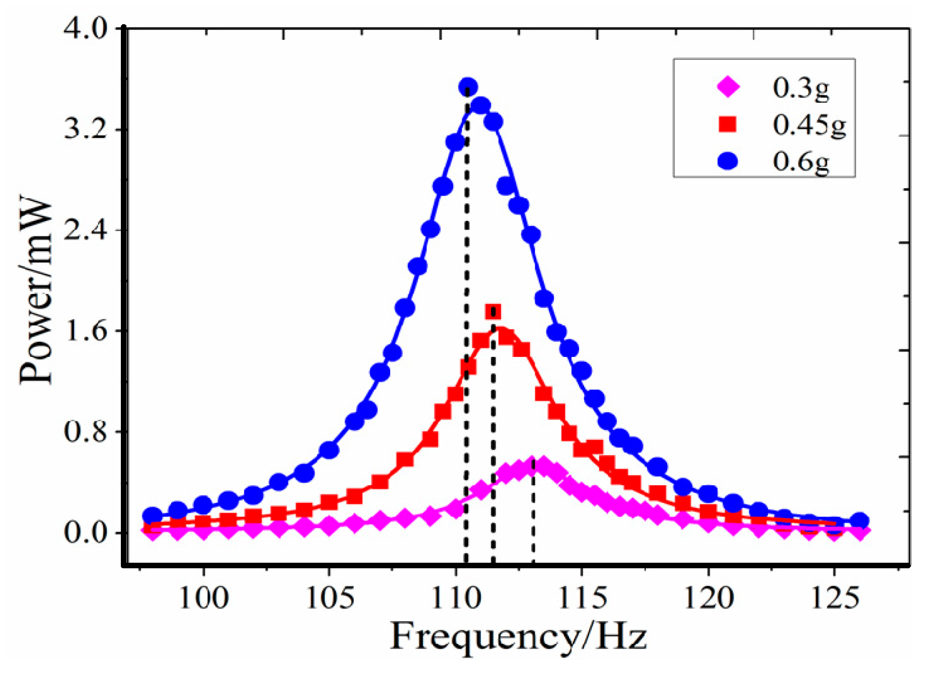 Acoustics 01 00021 g005 Acoustics 01 00021 g005
