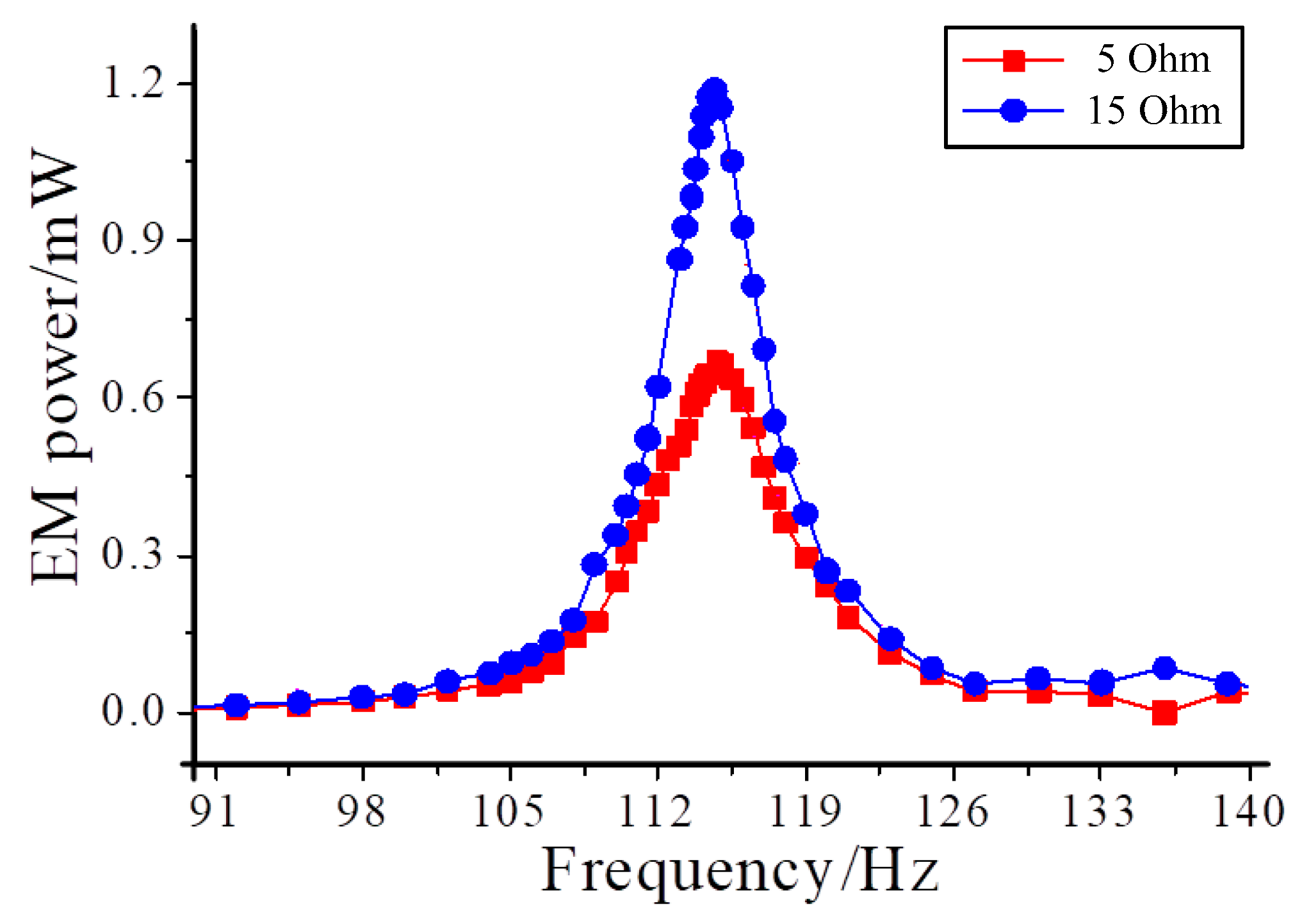 Acoustics 01 00021 g009 Acoustics 01 00021 g009