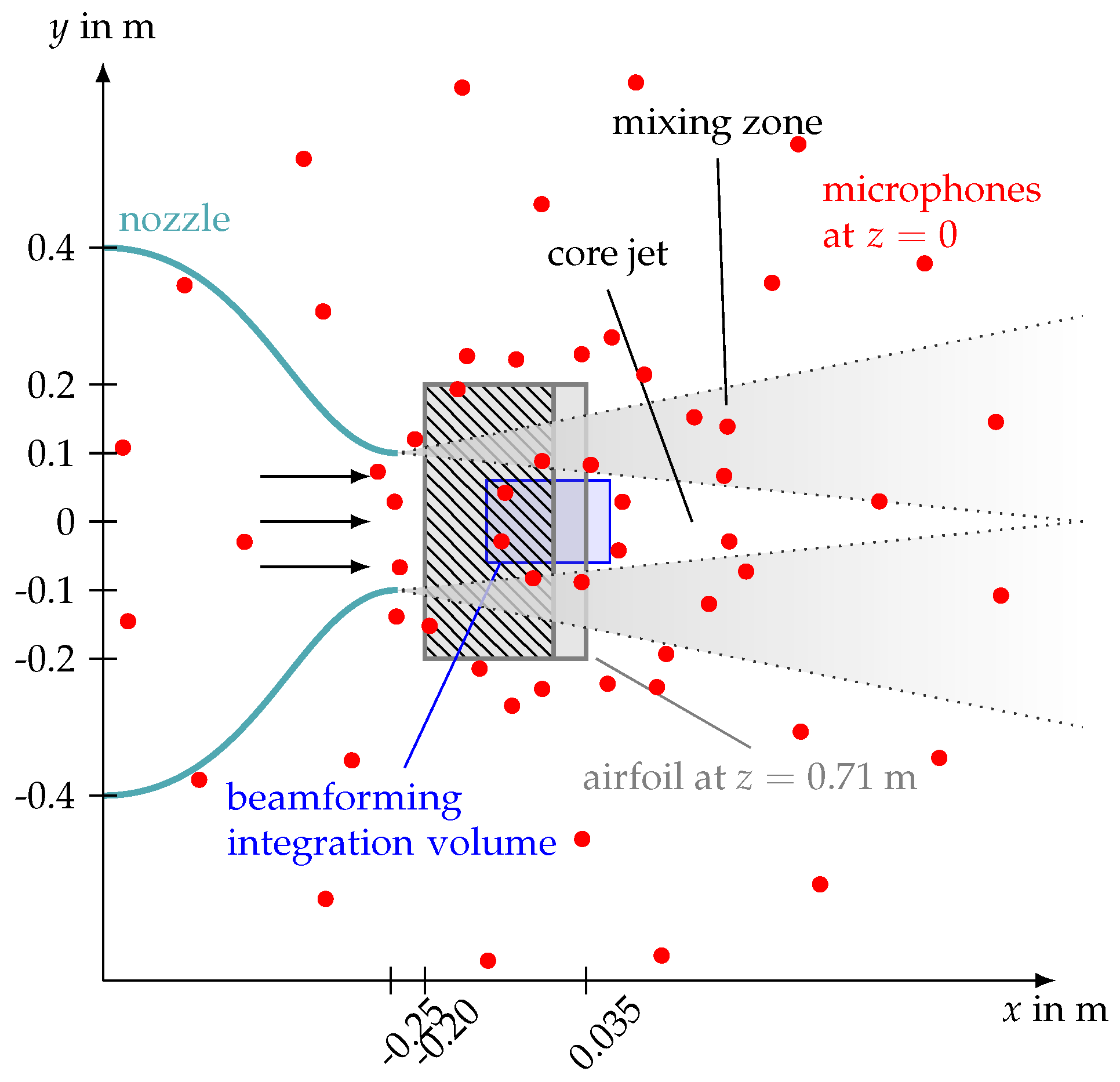 Acoustics 01 00022 g006