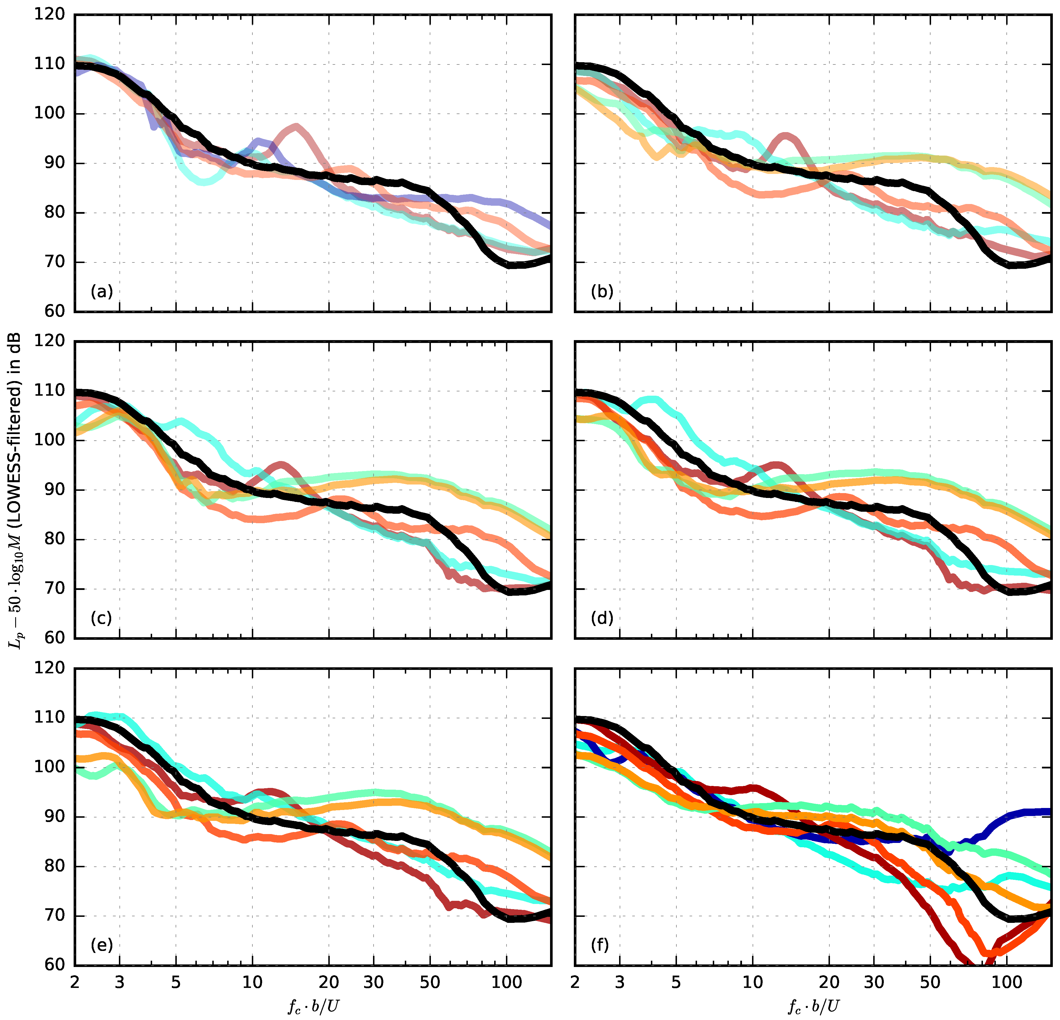 Acoustics 01 00022 g014