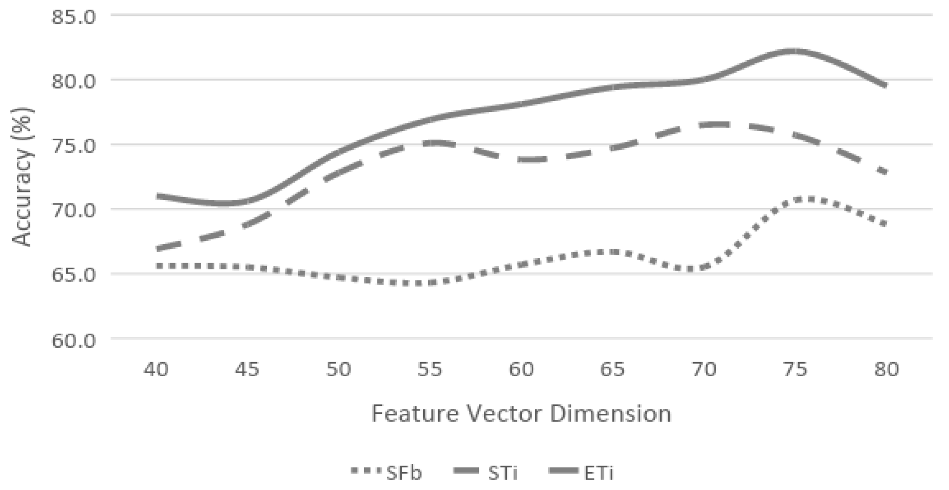 Acoustics 01 00023 g002 550