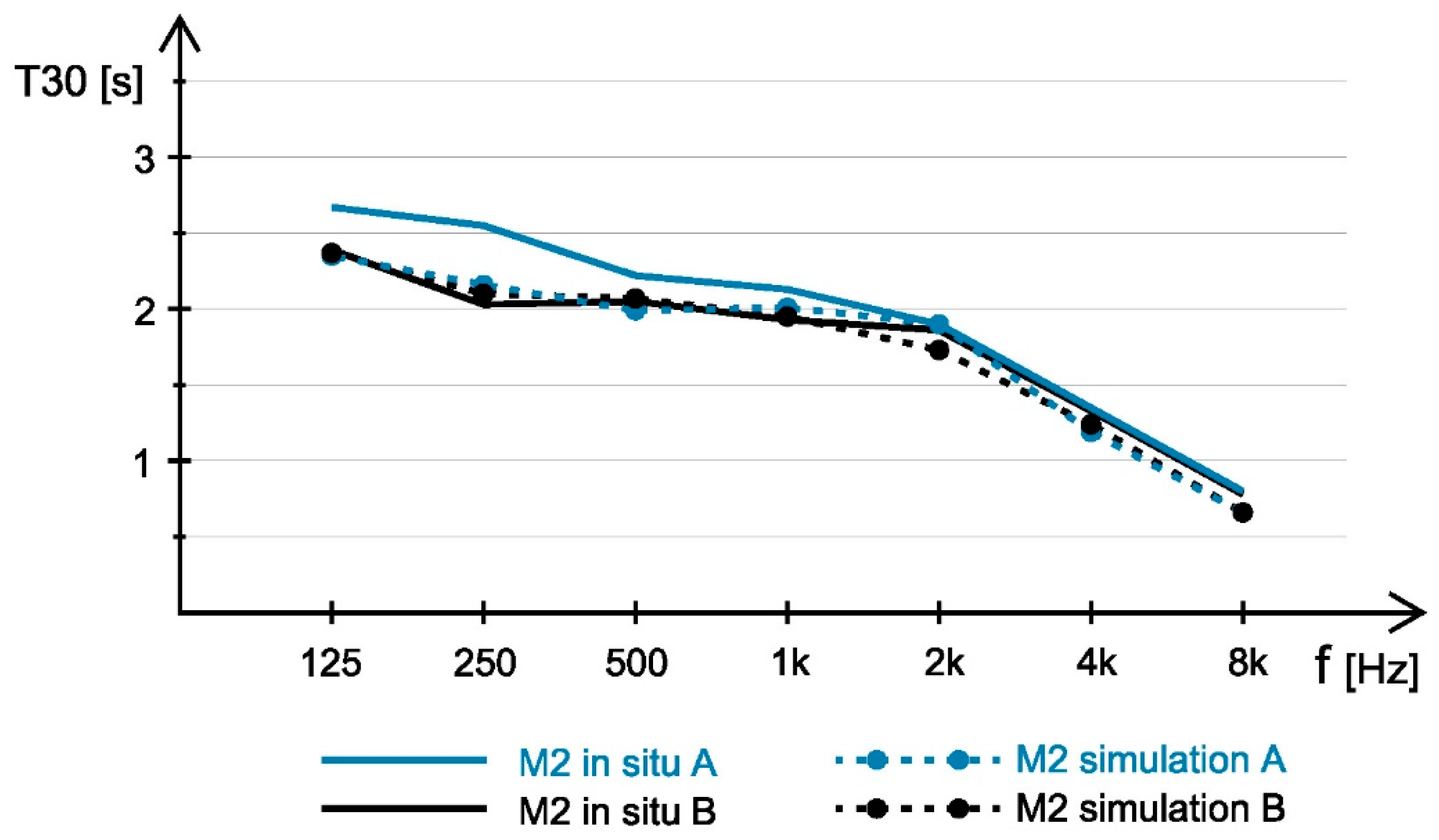 Acoustics 01 00024 g004 550