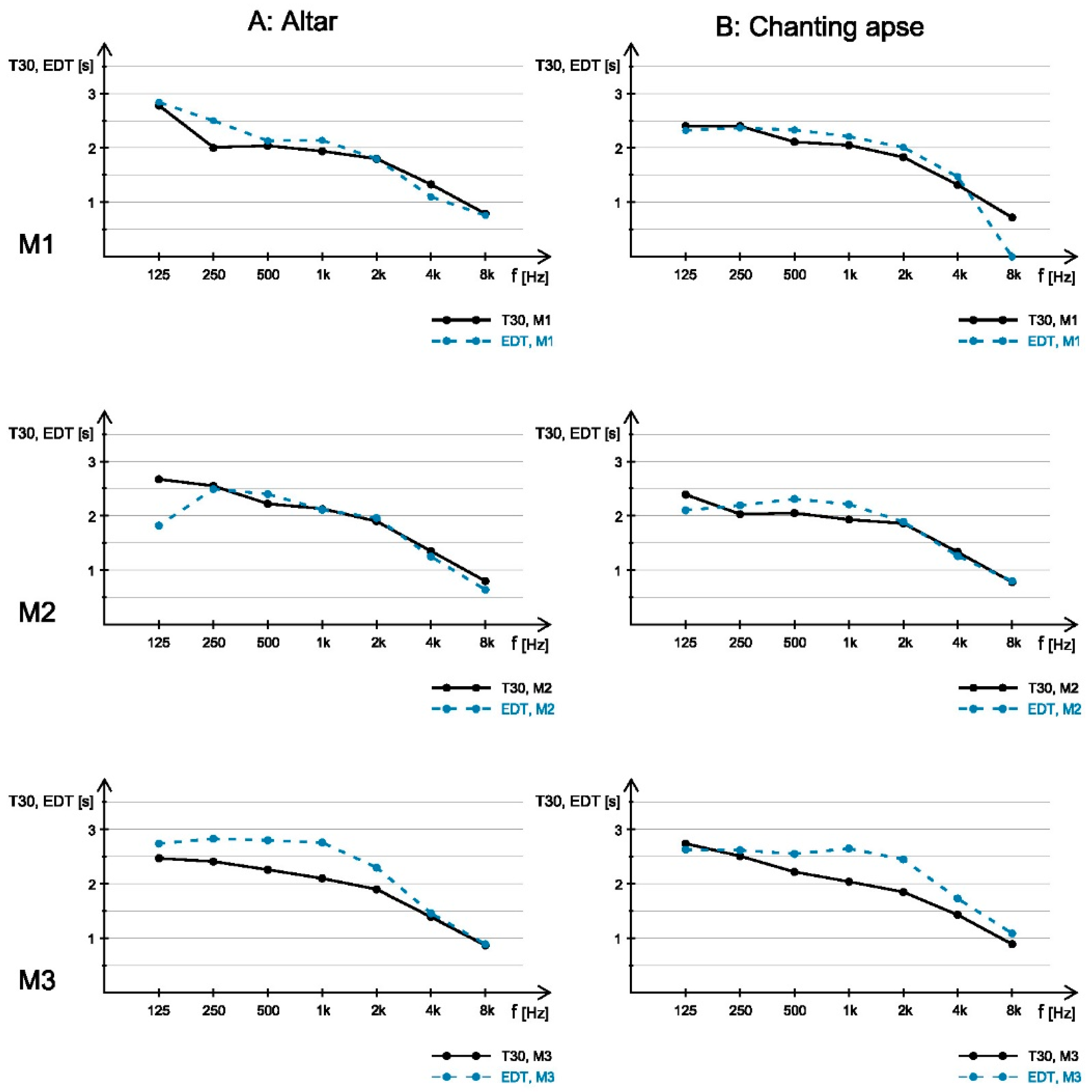 Acoustics 01 00024 g006 550