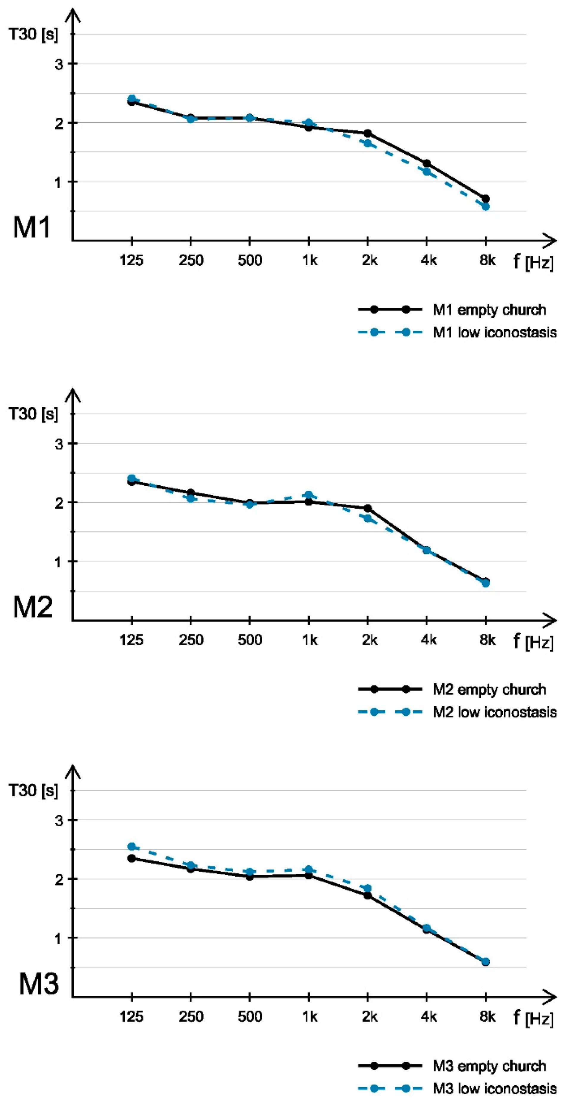Acoustics 01 00024 g008 550