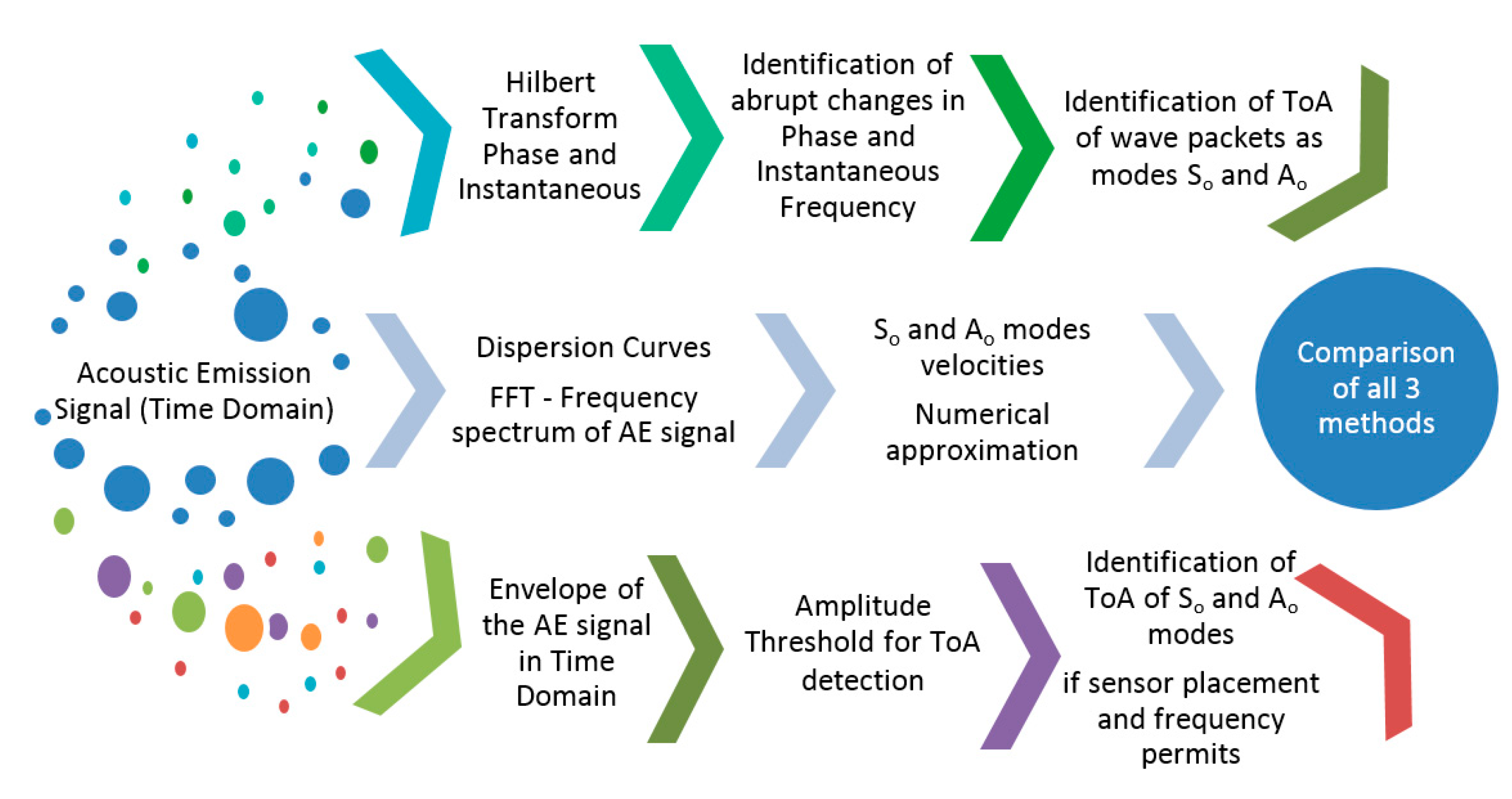 Acoustics 01 00026 g003 550