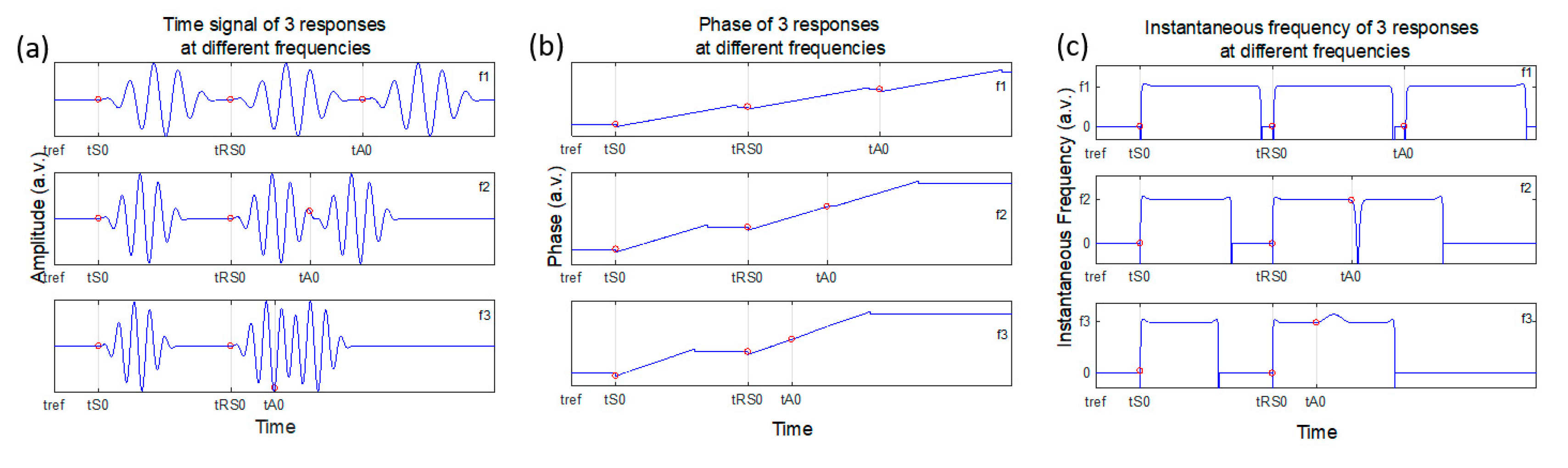 Acoustics 01 00026 g004 550