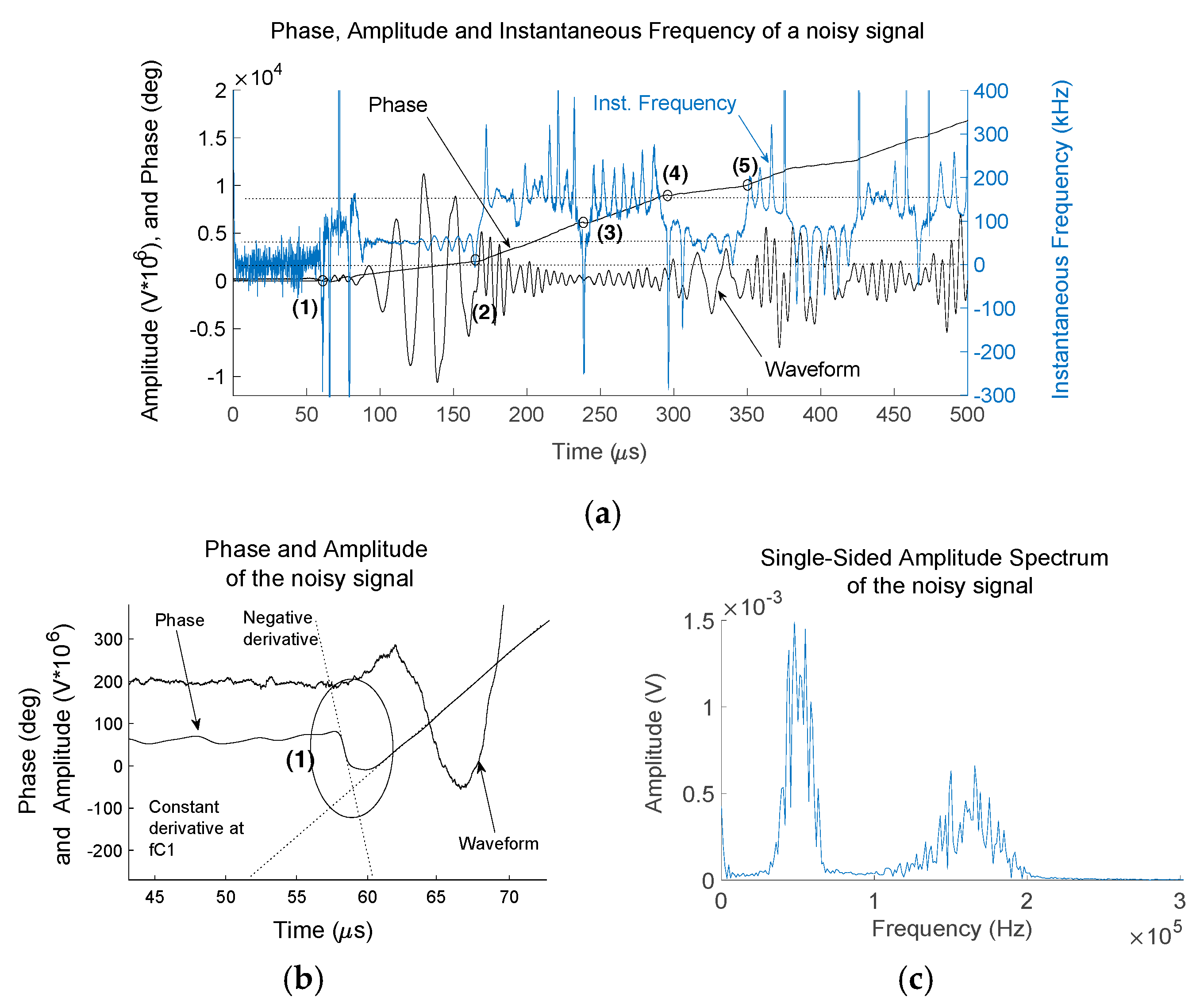 Acoustics 01 00026 g005 550