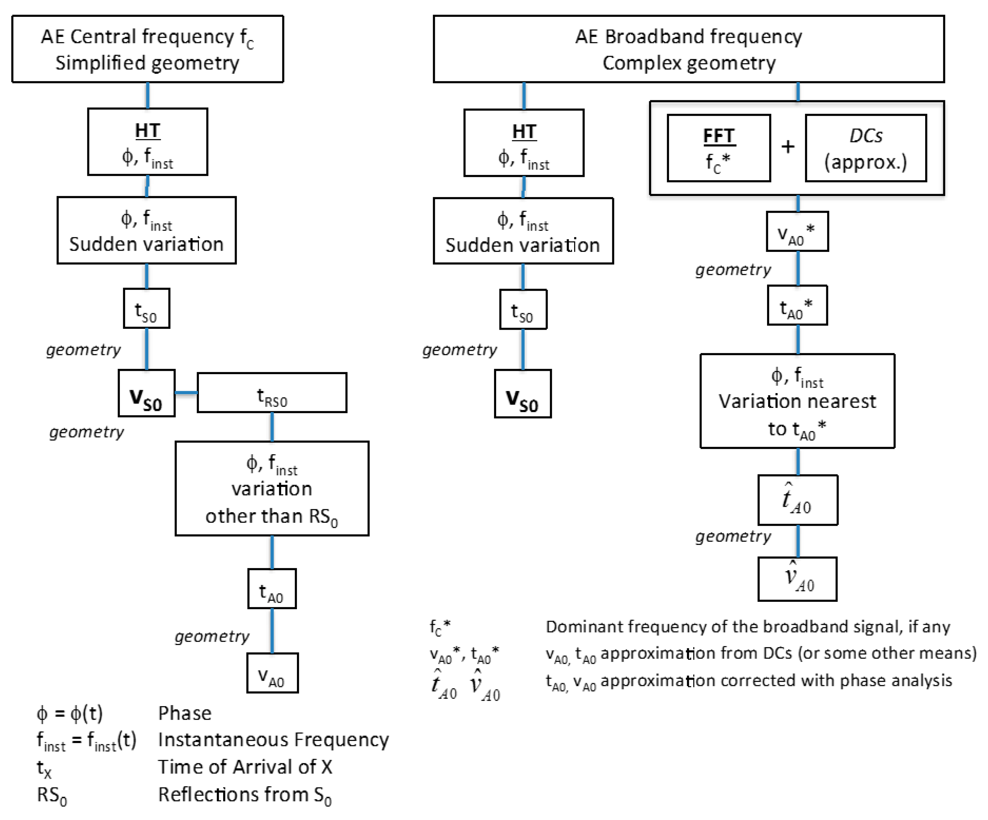 Acoustics 01 00026 g006 550