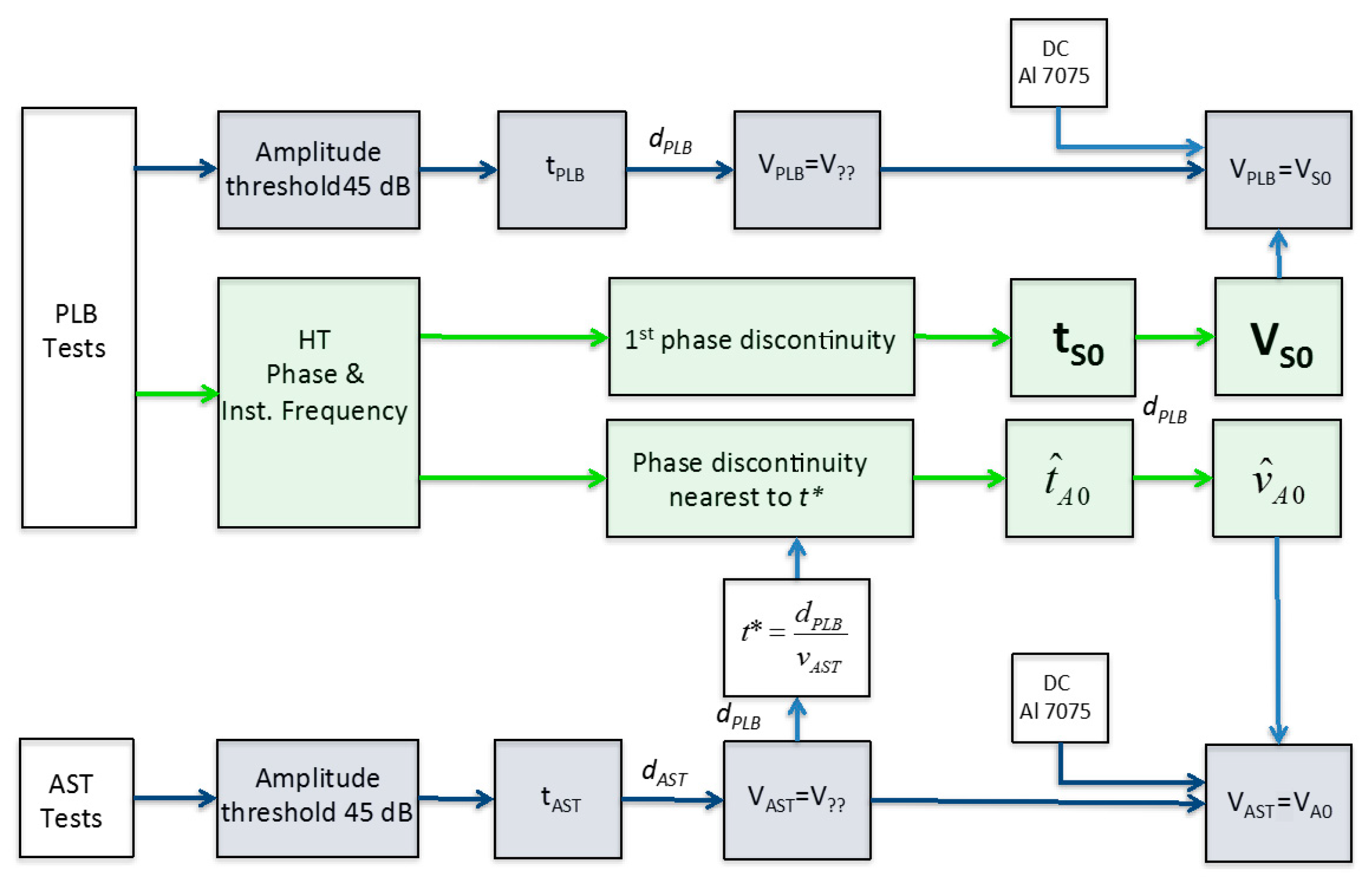 Acoustics 01 00026 g010 550