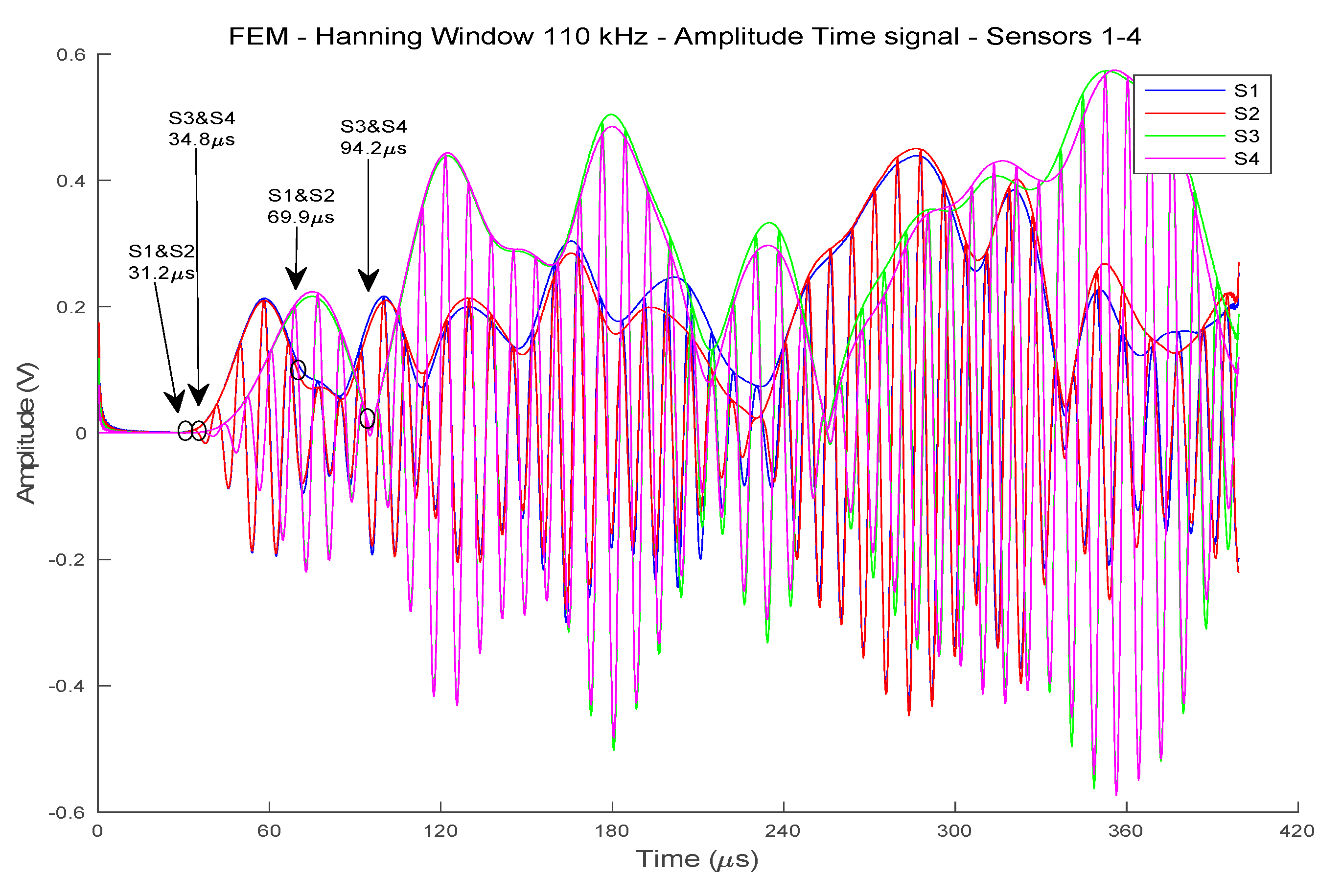 Acoustics 01 00026 g012 550