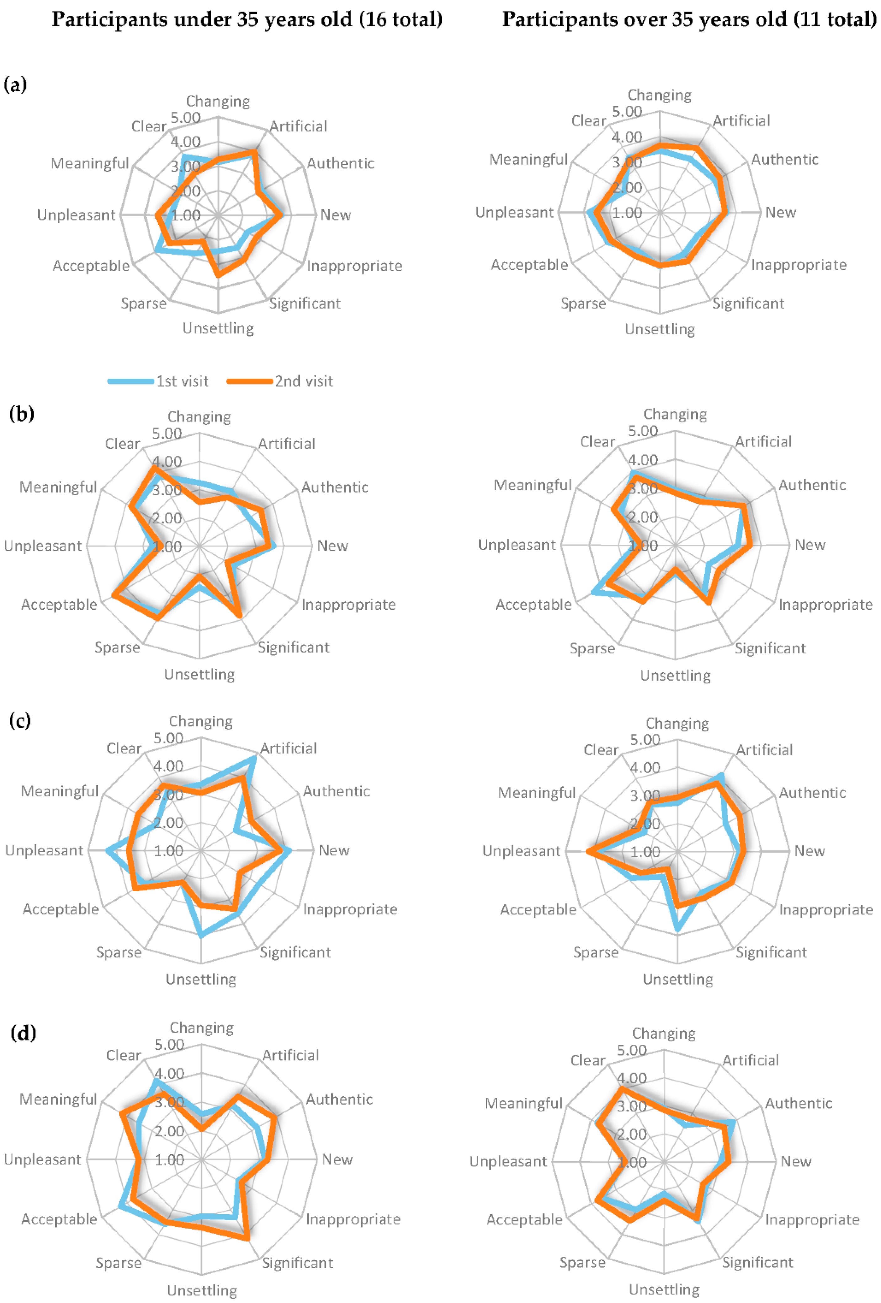 Acoustics 01 00029 g008 Acoustics 01 00029 g008