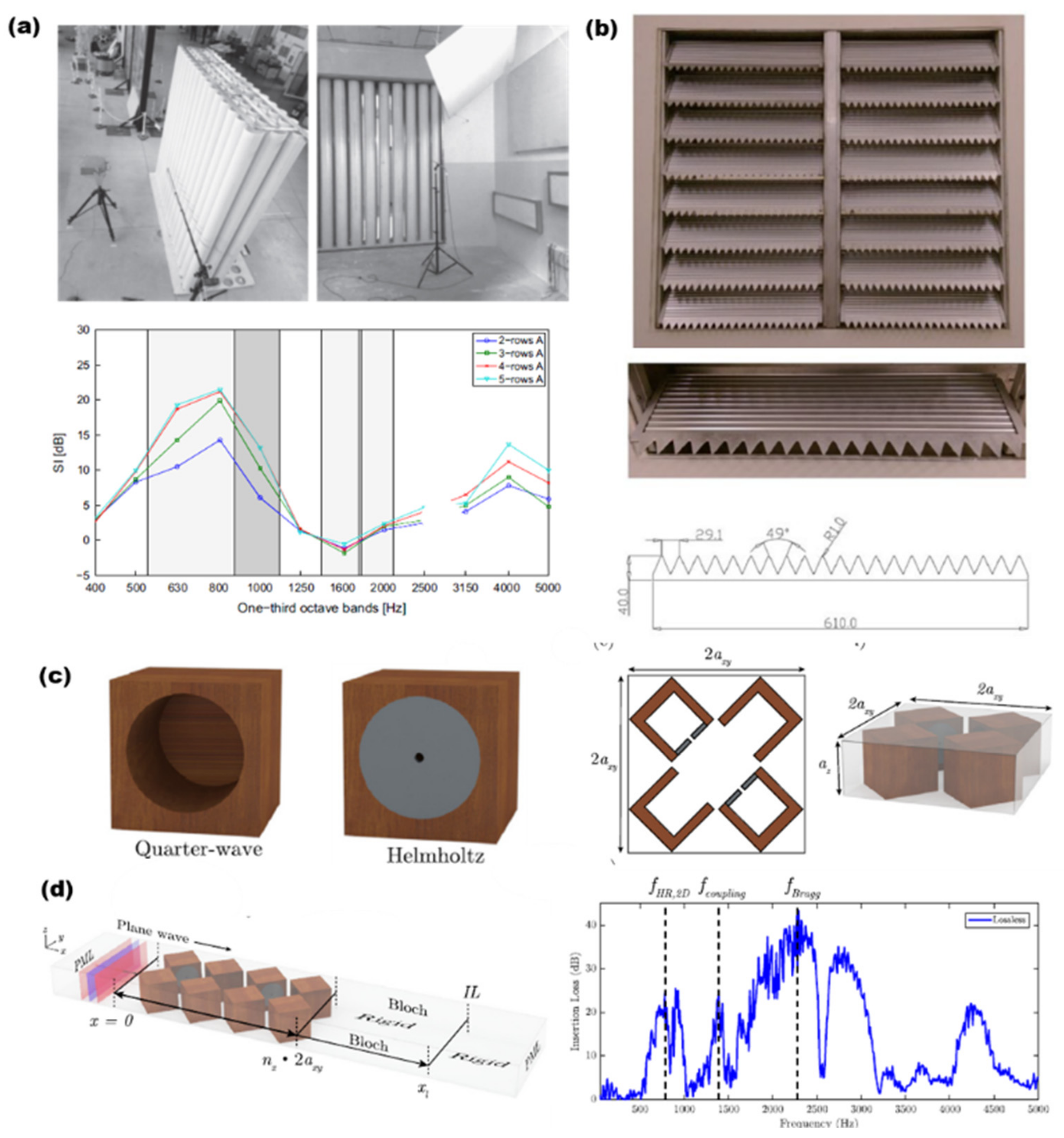 Acoustics 01 00035 g004 Acoustics 01 00035 g004